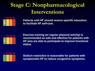 Stage C: Nonpharmacological
Interventions
Patients with HF should receive specific education
to facilitate HF self-care.
Exercise training (or regular physical activity) is
recommended as safe and effective for patients with
HF who are able to participate to improve functional
status.
Sodium restriction is reasonable for patients with
symptomatic HF to reduce congestive symptoms.
I IIa IIb III
I IIa IIb III
I IIa IIb III
 