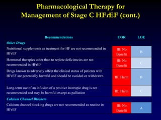 Pharmacological Therapy for
Management of Stage C HFrEF (cont.)
Recommendations COR LOE
Other Drugs
Nutritional supplements as treatment for HF are not recommended in
HFrEF
III: No
Benefit
B
Hormonal therapies other than to replete deficiencies are not
recommended in HFrEF
III: No
Benefit
C
Drugs known to adversely affect the clinical status of patients with
HFrEF are potentially harmful and should be avoided or withdrawn III: Harm B
Long-term use of an infusion of a positive inotropic drug is not
recommended and may be harmful except as palliation III: Harm C
Calcium Channel Blockers
Calcium channel blocking drugs are not recommended as routine in
HFrEF
III: No
Benefit
A
 