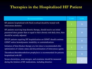 Therapies in the Hospitalized HF Patient
Recommendation COR LOE
HF patients hospitalized with fluid overload should be treated with
intravenous diuretics
I B
HF patients receiving loop diuretic therapy, should receive an initial
parenteral dose greater than or equal to their chronic oral daily dose, then
should be serially adjusted
I B
HFrEF patients requiring HF hospitalization on GDMT should continue
GDMT unless hemodynamic instability or contraindications
I B
Initiation of beta-blocker therapy at a low dose is recommended after
optimization of volume status and discontinuation of intravenous agents
I B
Thrombosis/thromboembolism prophylaxis is recommended for patients
hospitalized with HF
I B
Serum electrolytes, urea nitrogen, and creatinine should be measured
during the titration of HF medications, including diuretics
I C
 