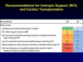 Recommendations for Inotropic Support, MCS,
and Cardiac Transplantation
 