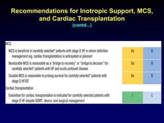 Recommendations for Inotropic Support, MCS,
and Cardiac Transplantation
(contd...)
 