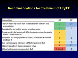 Recommendations for Treatment of HFpEF
 