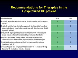 Recommendations for Therapies in the
Hospitalized HF patient
 