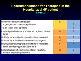 Recommendations for Therapies in the
Hospitalized HF patient
(contd…)
 
