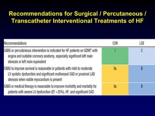 Recommendations for Surgical / Percutaneous /
Transcatheter Interventional Treatments of HF
 