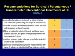 Recommendations for Surgical / Percutaneous /
Transcatheter Interventional Treatments of HF
(contd…)
 