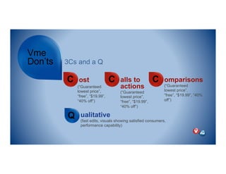 3Cs and a Q
C ost
Vme
Don’ts
CC
Q
alls to
actions
(“Guaranteed
lowest price”,
“free”, “$19.99”,
“40% off”)
omparisons
(“Guaranteed
lowest price”,
“free”, “$19.99”, “40%
off”)
(“Guaranteed
lowest price”,
“free”, “$19.99”,
“40% off”)
ualitative
(fast edits, visuals showing satisfied consumers,
performance capability)
 