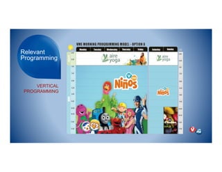 VERTICAL
PROGRAMMING
Relevant
Programming
 