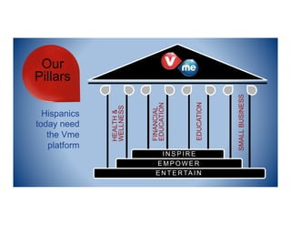 ))
HEALTH&
WELLNESS
FINANCIAL
EDUCATION
Our
Pillars
SMALLBUSINESS
Hispanics
today need
the Vme
platform
EDUCATION
E M P O W E R
E N T E RTA I N
I N S P I R E
 