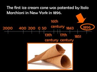 The first ice cream cone was patented by Italo Marchioni in New York in 1896. 2000 400 200 0 50 13th century 16th century 17th century 1851 1896 1843 