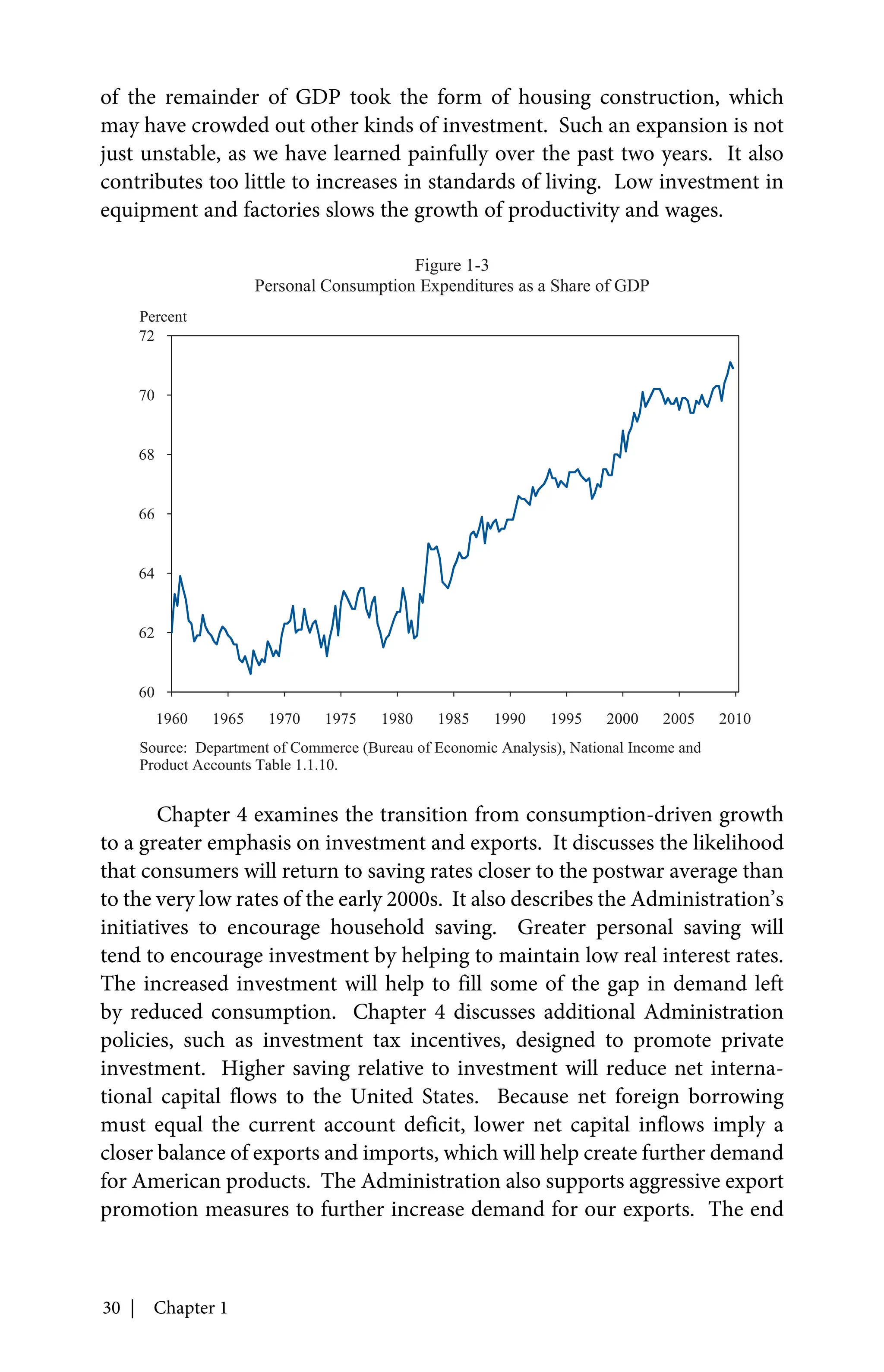 30 | Chapter 1
of the remainder of GDP took the form of housing construction, which
may have crowded out other kinds of investment. Such an expansion is not
just unstable, as we have learned painfully over the past two years. It also
contributes too little to increases in standards of living. Low investment in
equipment and factories slows the growth of productivity and wages.
Chapter 4 examines the transition from consumption-driven growth
to a greater emphasis on investment and exports. It discusses the likelihood
that consumers will return to saving rates closer to the postwar average than
to the very low rates of the early 2000s. It also describes the Administration’s
initiatives to encourage household saving. Greater personal saving will
tend to encourage investment by helping to maintain low real interest rates.
The increased investment will help to fill some of the gap in demand left
by reduced consumption. Chapter 4 discusses additional Administration
policies, such as investment tax incentives, designed to promote private
investment. Higher saving relative to investment will reduce net interna-
tional capital flows to the United States. Because net foreign borrowing
must equal the current account deficit, lower net capital inflows imply a
closer balance of exports and imports, which will help create further demand
for American products. The Administration also supports aggressive export
promotion measures to further increase demand for our exports. The end
60
62
64
66
68
70
72
1960 1965 1970 1975 1980 1985 1990 1995 2000 2005 2010
Figure 1-3
Personal Consumption Expenditures as a Share of GDP
Percent
Source: Department of Commerce (Bureau of Economic Analysis), National Income and
Product Accounts Table 1.1.10.
 
