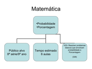 Matemática
•Probabilidade
•Porcentagem
Público alvo
8ª série/9º ano
Tempo estimado
6 aulas
H33- Resolver problemas
básicos que envolvam
probabilidade e
Porcentagem
(GIII)
 