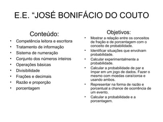 E.E. “JOSÉ BONIFÁCIO DO COUTO
Conteúdo:
• Competência leitora e escritora
• Tratamento de informação
• Sistema de numeração
• Conjunto dos números inteiros
• Operações básicas
• Divisibilidade
• Frações e decimais
• Razão e proporção
• porcentagem
Objetivos:
• Mostrar a relação entre os conceitos
de fração e de porcentagem com o
conceito de probabilidade.
• Identificar situações que envolvam
probabilidade.
• Calcular experimentalmente a
probabilidade.
• Calcular a probabilidade de par e
ímpar em um jogo de dados. Fazer o
mesmo com moedas cara/coroa e
usando ambos.
• Representar na forma de razão e
porcentual a chance de ocorrência de
um evento.
• Calcular a probabilidade e a
porcentagem.
 