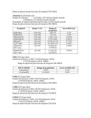 Rango de aplicación para funciones de transporte 250-1050 K
Ammonia [5] [8] (fluido real)
Estados de referencia: h=0 kJ/Kg a 233.16K para líquido saturado
s=0kJ/Kg-K a 233.16K para líquido saturado
Propiedades de líquido subenfriado aproximadas a las del líquido saturado.
Rango de aplicación para funciones de transporte 200-1000 K
CH4 [2] [3] (gas ideal)
Estados de referencia: h=Dhf=-74.870 kJ/Kgmole a 298 K
s=2.5153kJ/Kg-K a 298 K, 100kPa
Rango de aplicación para funciones de transporte 200-1000 K
C2H6 [2] [3] (gas ideal)
Estados de referencia: h=Dhf=-84.667 kJ/Kgmole a 298 K
s=229.602 kJ/Kg-K a 298 K, 100kPa
Rango de aplicación para funciones de transporte 200-1000 K
C3H8 [2] [3] (gas ideal)
Estados de referencia: h=Dhf=-103.847 kJ/Kgmole a 298 K
s=270.019 kJ/Kg-K a 298 K, 100kPa
Rango de aplicación para funciones de transporte 270-600 K
C4H10 [2] [3] (gas ideal)
Estados de referencia: h=Dhf=-126.148 kJ/Kgmole a 298 K
s=310.227 kJ/Kg-K a 298 K, 100kPa
Rango de aplicación para funciones de transporte 270-520 K
 