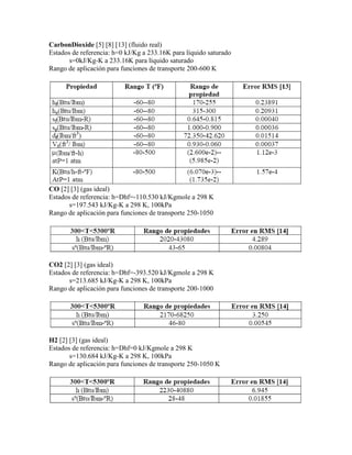 CarbonDioxide [5] [8] [13] (fluido real)
Estados de referencia: h=0 kJ/Kg a 233.16K para líquido saturado
s=0kJ/Kg-K a 233.16K para líquido saturado
Rango de aplicación para funciones de transporte 200-600 K
CO [2] [3] (gas ideal)
Estados de referencia: h=Dhf=-110.530 kJ/Kgmole a 298 K
s=197.543 kJ/Kg-K a 298 K, 100kPa
Rango de aplicación para funciones de transporte 250-1050
CO2 [2] [3] (gas ideal)
Estados de referencia: h=Dhf=-393.520 kJ/Kgmole a 298 K
s=213.685 kJ/Kg-K a 298 K, 100kPa
Rango de aplicación para funciones de transporte 200-1000
H2 [2] [3] (gas ideal)
Estados de referencia: h=Dhf=0 kJ/Kgmole a 298 K
s=130.684 kJ/Kg-K a 298 K, 100kPa
Rango de aplicación para funciones de transporte 250-1050 K
 
