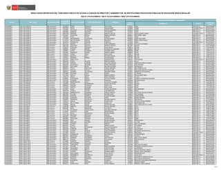 CÓDIGO
MODULAR
NOMBRE I.E. CARGO
CÓDIGO DE
PLAZA
RESULTADOS DEFINITIVOS DEL CONCURSO PÚBLICO DE ACCESO A CARGOS DE DIRECTOR Y SUBDIRECTOR DE INSTITUCIONES EDUCATIVAS PÚBLICAS DE EDUCACIÓN BÁSICA REGULAR
RSG N° 279-2016-MINEDU / RM N° 316-2016-MINEDU / RM N° 679-2016-MINEDU
PLAZA DONDE RESULTÓ GANADOR
NOMBRESREGIÓN DRE / UGEL MODALIDAD / NIVEL
DOCUMENTO
DE IDENTIDAD
APELLIDO PATERNO APELLIDO MATERNO
CAJAMARCA UGEL SAN IGNACIO EBR Secundaria 16758707 PEREZ GONZALES ELVA YRENE 1222611 16921 DIRECTOR I.E. 06EV01631889
CAJAMARCA UGEL SAN IGNACIO EBR Secundaria 16792853 ODAR AREVALO OSCAR EDWIN 1106368 16488 SUB-DIRECTOR I.E. 06EV01623671
CAJAMARCA UGEL SAN IGNACIO EBR Secundaria 17431067 PALACIOS LA MADRID EDGAR EDMUNDO 0926501 16388 DIRECTOR I.E. 06EV01631860
CAJAMARCA UGEL SAN IGNACIO EBR Secundaria 18833849 MIÑANO QUILICHE TITO GRABIEL 1222645 16507 DIRECTOR I.E. 06EV01631829
CAJAMARCA UGEL SAN IGNACIO EBR Secundaria 18835459 MIÑANO QUILICHE MARCOS WALTER 0927277 16543 LEONCIO PRADO SUB-DIRECTOR I.E. 1125313211I2
CAJAMARCA UGEL SAN IGNACIO EBR Secundaria 27424507 SAAVEDRA DAVILA MARCO ANTONIO 0586057 SAN PEDRO -16643 DIRECTOR I.E. 06EV01631837
CAJAMARCA UGEL SAN IGNACIO EBR Secundaria 27664641 VEGA VITON SIMEON 0522201 16502 DIRECTOR I.E. 06EV01631832
CAJAMARCA UGEL SAN IGNACIO EBR Secundaria 27719484 MANZANARES VILLACORTA VICTOR RONALD 0669028 16487 SAN PEDRO DIRECTOR I.E. 06EV01623668
CAJAMARCA UGEL SAN IGNACIO EBR Secundaria 27731526 DE LOS HEROS SANTOS RUPERTO 0926493 16641 PEDRO PAULET DIRECTOR I.E. 06EV01631831
CAJAMARCA UGEL SAN IGNACIO EBR Secundaria 33656072 RODRIGUEZ HERRERA CARMILTA 1377886 16634 SUB-DIRECTOR I.E. 06EV01623672
CAJAMARCA UGEL SAN IGNACIO EBR Secundaria 40572512 BURGA PUELLES CARLA MERCEDES 0262964 TITO CUSY YUPANQUI DIRECTOR I.E. 1164614241I6
CAJAMARCA UGEL SAN MARCOS EBR Primaria 26627149 QUEVEDO MALPICA MONICA PATRICIA 0611293 821079 DIRECTOR I.E. 1181514618M8
CAJAMARCA UGEL SAN MARCOS EBR Primaria 27909767 CRUZADO CHAMAYA JUAN CARLOS 0788372 821353 DIRECTOR I.E. 1116414618M7
CAJAMARCA UGEL SAN MARCOS EBR Primaria 27909821 TIRADO PINEDO EVANGELISTA ANTENOR 0638940 821137 DIRECTOR I.E. 1118113317S4
CAJAMARCA UGEL SAN MARCOS EBR Primaria 27909827 LOPEZ CHAMAYA YOLANDA JANET 0866368 82984 DIRECTOR I.E. 1186213117S5
CAJAMARCA UGEL SAN MARCOS EBR Primaria 27914476 ESPINOZA MUÑOZ SANTOS GABINO 0388629 82245 DIRECTOR I.E. 1134213217S4
CAJAMARCA UGEL SAN MARCOS EBR Primaria 27928322 LIÑAN VERA JULIO CELSO 0748277 821282 DIRECTOR I.E. 1130113317S3
CAJAMARCA UGEL SAN MARCOS EBR Primaria 27930470 MARTOS RUIZ RICHARD MIGUEL 0788380 821352 DIRECTOR I.E. 1180113317S3
CAJAMARCA UGEL SAN MARCOS EBR Primaria 27930553 MORENO MUÑOZ VICTOR ISMAEL 0727735 821270 DIRECTOR I.E. 1110113317S5
CAJAMARCA UGEL SAN MARCOS EBR Secundaria 26614235 JARA VILLAR . FRANCISCA INES 0390765 SAN MARCOS SUB-DIRECTOR I.E. 06EV01631916
CAJAMARCA UGEL SAN MARCOS EBR Secundaria 26616243 CACHI ALCALDE MARTIN ANDRES 1110345 LIC LIC DIRECTOR I.E. 06EV01631903
CAJAMARCA UGEL SAN MARCOS EBR Secundaria 26671118 CIRIACO CABRERA SEGUNDO MANUEL 0653550 ABRAHAN NORIEGA VALERA DIRECTOR I.E. 06EV01631896
CAJAMARCA UGEL SAN MARCOS EBR Secundaria 26681920 OLORTEGUI SALDAÑA MARIA MERCEDES 0581330 SAN ANTONIO DIRECTOR I.E. 06EV01631899
CAJAMARCA UGEL SAN MARCOS EBR Secundaria 26682281 GALLARDO ROJAS WILDER FAUSTINO 1362920 SHITAMALCA DIRECTOR I.E. 06EV01631918
CAJAMARCA UGEL SAN MARCOS EBR Secundaria 26689513 TELLO SANTILLAN CARLOS ANTONIO 1363027 SAN PEDRO ILLUCA DIRECTOR I.E. 06EV01631895
CAJAMARCA UGEL SAN MARCOS EBR Secundaria 26694174 ARAUJO VARGAS JOHNNY EDGAR 0641282 INCA GARCILAZO DE LA VEGA DIRECTOR I.E. 06EV01631917
CAJAMARCA UGEL SAN MARCOS EBR Secundaria 26694554 PAJARES VILLANUEVA SEGUNDO ISMAEL 1107853 SEÑOR DE LOS MILAGROS DIRECTOR I.E. 06EV01631893
CAJAMARCA UGEL SAN MARCOS EBR Secundaria 26730868 GUARNIZ CACHI EDWIN 0581397 LA GRAMA DIRECTOR I.E. 06EV01623673
CAJAMARCA UGEL SAN MARCOS EBR Secundaria 27417695 DAVILA ESTELA MARIA CARMELA 0695973 PAUCA SANTA ROSA DIRECTOR I.E. 06EV01631901
CAJAMARCA UGEL SAN MARCOS EBR Secundaria 27906713 ROJAS SALAS JESUS EDUARDO 0727842 CHUCO DIRECTOR I.E. 06EV01631915
CAJAMARCA UGEL SAN MARCOS EBR Secundaria 27908954 CENTURION ESPEJO OCTAVIO RAMON 1528934 FEDERICO CHANDIANO NAVARRO DIRECTOR I.E. 06EV01631892
CAJAMARCA UGEL SAN MARCOS EBR Secundaria 27912176 CARRERA ABANTO OSWALDO 0581389 RICARDO PALMA DIRECTOR I.E. 06EV01631902
CAJAMARCA UGEL SAN MIGUEL EBR Primaria 19242980 BARRIONUEVO AVILA CATALINA CASIMIRA 0384818 82759 DIRECTOR I.E. 1133113817Q2
CAJAMARCA UGEL SAN MIGUEL EBR Primaria 19326963 SUAREZ MONDRAGON JAIME JOSE FELIPE 0742569 821304 DIRECTOR I.E. 1109313817Q2
CAJAMARCA UGEL SAN MIGUEL EBR Primaria 26690434 ESQUEN PLASENCIA JORGE LUIS 0390112 82794 DIRECTOR I.E. 1199213017Q2
CAJAMARCA UGEL SAN MIGUEL EBR Primaria 27155935 PRETELL SALDAÑA JOSE TELMO 0518506 82101 DIRECTOR I.E. 1171213517Q2
CAJAMARCA UGEL SAN MIGUEL EBR Secundaria 16750877 SUXE RAMIREZ ELMER SECUNDINO 0390872 SAN GREGORIO DIRECTOR I.E. 06EV01631939
CAJAMARCA UGEL SAN MIGUEL EBR Secundaria 26678729 GARCIA CHAVEZ LUIS MERCEDES 1433606 82010 DIRECTOR I.E. 06EV01631927
CAJAMARCA UGEL SAN MIGUEL EBR Secundaria 26681396 ARRIBASPLATA ALBARRAN CARLOS VIRGILIO 0727800 ELEUTERIO GALVEZ ESPINOZA DIRECTOR I.E. 06EV01631946
CAJAMARCA UGEL SAN MIGUEL EBR Secundaria 26687094 CULQUI MARRUFO GILMER DAVID 1109974 CIRO ALEGRIA DIRECTOR I.E. 1155314010Q3
CAJAMARCA UGEL SAN MIGUEL EBR Secundaria 26696248 SANCHEZ GAMBOA LILIAM DEYANIRA 1363944 COBRO NEGRO DIRECTOR I.E. 06EV01631948
CAJAMARCA UGEL SAN MIGUEL EBR Secundaria 26732816 ESPINOZA CRUZADO JAIME 1109941 MONTE GRANDE DIRECTOR I.E. 06EV01631947
CAJAMARCA UGEL SAN MIGUEL EBR Secundaria 27966055 MENDOZA RIVASPLATA WILMER ALBERTO 0390724 SAN MIGUEL DIRECTOR I.E. 1117314630Q0
CAJAMARCA UGEL SAN MIGUEL EBR Secundaria 27966116 MALCA MONCADA EDWAR IVAN 0727818 RICARDO PALMA SORIANO DIRECTOR I.E. 06EV01631922
CAJAMARCA UGEL SAN MIGUEL EBR Secundaria 27966424 DE LA TORRE PAJARES JORGE LUIS 0491043 SIMON BOLIVAR DIRECTOR I.E. 1193114810Q7
CAJAMARCA UGEL SAN MIGUEL EBR Secundaria 27980005 BAZAN BAZAN VICTOR WILLIAM 1109982 INCA GARCILAZO DE LA VEGA DIRECTOR I.E. 06EV01631940
CAJAMARCA UGEL SAN PABLO EBR Primaria 19260768 ABANTO CASTREJON MARCO ANTONIO 0439836 82271 DIRECTOR I.E. 1178113118R7
CAJAMARCA UGEL SAN PABLO EBR Primaria 26691985 DIAZ MENDOZA LUZ ESTELA 0439828 82270 DIRECTOR I.E. 1168113118R8
CAJAMARCA UGEL SAN PABLO EBR Primaria 27155748 PLASENCIA COSAVALENTE SEGUNDA MARTINA 0588384 821025 DIRECTOR I.E. 1193113118R4
CAJAMARCA UGEL SAN PABLO EBR Primaria 27155977 CASTILLO LEON SERGIO RAFAEL 0439844 82272 DIRECTOR I.E. 1188113118R5
CAJAMARCA UGEL SAN PABLO EBR Primaria 27577101 SILVA VERASTEGUI GLADIS MARINA 0439893 82277 DIRECTOR I.E. 1139113118R4
CAJAMARCA UGEL SAN PABLO EBR Primaria 27965160 GUZMAN ESPINOZA MIGUEL 0439851 82273 DIRECTOR I.E. 1198113118R9
CAJAMARCA UGEL SAN PABLO EBR Primaria 28062812 CACERES ROMERO HUMBERTO 0653758 821171 DIRECTOR I.E. 1125113118R2
CAJAMARCA UGEL SAN PABLO EBR Primaria 28064996 ESCALANTE SORIANO BLANCA NOEMI 0439455 82099 DIRECTOR I.E. 1153113118R8
CAJAMARCA UGEL SAN PABLO EBR Secundaria 09330923 DIAZ VARGAS ELMER ANTONIO 1365261 PEÑA BLANCA DIRECTOR I.E. 06EV01631972
CAJAMARCA UGEL SAN PABLO EBR Secundaria 16759596 MECHAN CAPUÑAY MARIA HAYDEE 0727834 EL SURO DIRECTOR I.E. 06EV01631971
CAJAMARCA UGEL SAN PABLO EBR Secundaria 26604860 CHAVEZ OCAS SANTOS 0742619 SAN LUIS GRANDE DIRECTOR I.E. 06EV01631959
CAJAMARCA UGEL SAN PABLO EBR Secundaria 26614511 CACHY DIAZ FREDDY JULIAN 0788570 CALLANCAS DIRECTOR I.E. 06EV01631967
CAJAMARCA UGEL SAN PABLO EBR Secundaria 26630441 QUISPE VELEZMORO WALTER ADALBERTO 1365204 EL PALTO DIRECTOR I.E. 06EV01631965
CAJAMARCA UGEL SAN PABLO EBR Secundaria 26681504 CANTERA RIOS MANUEL MIGUEL 0788620 CACHIPAMPA DIRECTOR I.E. 06EV01631969
CAJAMARCA UGEL SAN PABLO EBR Secundaria 26722509 TORRES TRIGOSO CARLOS ROBERTO 0788562 SALOMON CACERES OLIVA DIRECTOR I.E. 1191214211R2
CAJAMARCA UGEL SAN PABLO EBR Secundaria 26733087 BAZAN CUENCA MICAELA SANTOS 0390799 SAN PABLO SUB-DIRECTOR I.E. 06EV01631960
CAJAMARCA UGEL SAN PABLO EBR Secundaria 28061915 CABANILLAS PADILLA JESUS RAFAEL 1365253 CARRERAPAMPA DIRECTOR I.E. 06EV01631966
CAJAMARCA UGEL SAN PABLO EBR Secundaria 28062687 MENDOZA ZAMBRANO EMILIO 0695668 UNANCA DIRECTOR I.E. 06EV01631964
CAJAMARCA UGEL SAN PABLO EBR Secundaria 28062716 RAMIREZ PALOMINO WALTER ELIAS 0641191 SAN LUIS DE JANCOS DIRECTOR I.E. 06EV01631961
CAJAMARCA UGEL SAN PABLO EBR Secundaria 28065115 TEJADA CABANILLAS EVA SUSANA 0727925 SAN FRANCISCO DIRECTOR I.E. 06EV01631962
CAJAMARCA UGEL SANTA CRUZ EBR Primaria 27418382 CAMPOS VIDARTE JORGE 0454439 10652 DIRECTOR I.E. 1183213311H2
CAJAMARCA UGEL SANTA CRUZ EBR Primaria 28113203 MALDONADO VALLEJOS EDUARDO 0454173 10622 DIRECTOR I.E. 1161213311H2
CAJAMARCA UGEL SANTA CRUZ EBR Secundaria 16501790 FERNANDEZ REQUEJO DORIS 1232198 SAN JUAN DE UDIMA DIRECTOR I.E. 06EV01623678
CAJAMARCA UGEL SANTA CRUZ EBR Secundaria 16513974 GAVIÑO LOSSIO JORGE EDUARDO 0759100 SAGRADO CORAZON DE JESUS DIRECTOR I.E. 06EV01631984
CAJAMARCA UGEL SANTA CRUZ EBR Secundaria 16545862 HUIDOBRO ANAYA JUAN ANTONIO 1113141 LLUSPIMAYO DIRECTOR I.E. 06EV01631997
CAJAMARCA UGEL SANTA CRUZ EBR Secundaria 16703910 GUERRERO BRACO MARTHA LISBET 0726851 OSCAR DEMETRIO URRACA DIRECTOR I.E. 06EV01632002
CAJAMARCA UGEL SANTA CRUZ EBR Secundaria 16711016 YOVERA VELASQUEZ DENNER ALBERT 0672295 MIGUEL GRAU SEMINARIO DIRECTOR I.E. 06EV01631979
CAJAMARCA UGEL SANTA CRUZ EBR Secundaria 16752167 VILLALOBOS PEREZ JUAN CARLOS 1159458 SIMON BOLIVAR DIRECTOR I.E. 06EV01631977
CAJAMARCA UGEL SANTA CRUZ EBR Secundaria 26693381 MEMBRILLO MEMBRILLO JUAN CARLOS 0452615 JUAN UGAZ SUB-DIRECTOR I.E. 1101112311H2
CAJAMARCA UGEL SANTA CRUZ EBR Secundaria 26705716 SANCHEZ SANCHEZ FERNANDO 0581207 SOCORRO ALVARADO PUELLES DIRECTOR I.E. 06EV01631988
CAJAMARCA UGEL SANTA CRUZ EBR Secundaria 27848590 AGUILAR MENDOZA LUIS JAVIER 0580456 JOSE CARLOS MARIATEGUI DIRECTOR I.E. 06EV01623676
CAJAMARCA UGEL SANTA CRUZ EBR Secundaria 28104314 CALDERON VERA LEANDRO 1112788 FRANCISCO BOLOGNESI CERVANTES DIRECTOR I.E. 06EV01632003
CAJAMARCA UGEL SANTA CRUZ EBR Secundaria 28104536 VEGA SANCHEZ YANET LUCY 1369826 LEONCIO PRADO DIRECTOR I.E. 06EV01631998
CAJAMARCA UGEL SANTA CRUZ EBR Secundaria 28105173 SANTA CRUZ VERA CESAR ROBERTO 1112622 ENRIQUE LOPEZ ALBUJAR DIRECTOR I.E. 06EV01631996
11/40
 