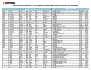 CÓDIGO
MODULAR
NOMBRE I.E. CARGO
CÓDIGO DE
PLAZA
RESULTADOS DEFINITIVOS DEL CONCURSO PÚBLICO DE ACCESO A CARGOS DE DIRECTOR Y SUBDIRECTOR DE INSTITUCIONES EDUCATIVAS PÚBLICAS DE EDUCACIÓN BÁSICA REGULAR
RSG N° 279-2016-MINEDU / RM N° 316-2016-MINEDU / RM N° 679-2016-MINEDU
PLAZA DONDE RESULTÓ GANADOR
NOMBRESREGIÓN DRE / UGEL MODALIDAD / NIVEL
DOCUMENTO
DE IDENTIDAD
APELLIDO PATERNO APELLIDO MATERNO
HUANUCO UGEL HUÁNUCO EBR Secundaria 22530171 JAVIER QUIJANO ROMER JUVENAL 1410703 MARIO VARGAS LLOSA SUB-DIRECTOR I.E. 10EV01632486
HUANUCO UGEL HUÁNUCO EBR Secundaria 22890814 ALVARADO ORTEGA BARTOLOME EDVARDO 1220326 COLEGIO NACIONAL SUB-DIRECTOR I.E. 10EV01623725
HUANUCO UGEL LAURICOCHA EBR Primaria 10203572 CARLOS ALVARADO JULIO AMANCIO 0288266 COLEGIO NACIONAL DIRECTOR I.E. 527851215015
HUANUCO UGEL LAURICOCHA EBR Primaria 22739517 COTRINA URETA YONSON JESUS 0288365 32279 DIRECTOR I.E. 529891210018
HUANUCO UGEL LAURICOCHA EBR Secundaria 22703040 MUÑOZ CARRILLO OLGER EFRAIN 0610337 PEDRO ARBUES BERNARDO PENA DIRECTOR I.E. 529861219019
HUANUCO UGEL LEONCIO PRADO EBR Inicial 22460404 SIMON AQUINO ERMITA 0610170 087 DIRECTOR I.E. 528891217413
HUANUCO UGEL LEONCIO PRADO EBR Inicial 48909593 VASQUEZ SANTOS ELIZABET CORINE 0363176 060 CACHICOTO DIRECTOR I.E. 524871210412
HUANUCO UGEL LEONCIO PRADO EBR Primaria 04047912 SUAREZ MELGAREJO LEONCIO 0289660 32550 DIRECTOR I.E. 524881214418
HUANUCO UGEL LEONCIO PRADO EBR Primaria 06603477 OSORIO FRANCISCO HERCULANO GRASCILIANO 0289686 32552 DIRECTOR I.E. 528891215418
HUANUCO UGEL LEONCIO PRADO EBR Primaria 07546018 REYES GARCIA ROBERT WALTER 0289470 32531 DIRECTOR I.E. 528821211410
HUANUCO UGEL LEONCIO PRADO EBR Primaria 08640045 REYES VALDIVIA NORA VIOLETA 0609438 32852 DIRECTOR I.E. 524881210410
HUANUCO UGEL LEONCIO PRADO EBR Primaria 09226141 SANCHEZ SALAZAR JOCHEVED GUMERCINDA 0290213 32715 DIRECTOR I.E. 524851218416
HUANUCO UGEL LEONCIO PRADO EBR Primaria 19675431 ESQUIVEL GARCIA YONY SANTIAGO 0289520 32536 DIRECTOR I.E. 524801211416
HUANUCO UGEL LEONCIO PRADO EBR Primaria 21463711 ROMUCHO HUARANGA CARLOS ALBERTO 0712810 33033 YACUSISA DIRECTOR I.E. 524801214415
HUANUCO UGEL LEONCIO PRADO EBR Primaria 22498181 HERRERA ROJAS GERALDINE 0550665 32306 DIRECTOR I.E. 528871211418
HUANUCO UGEL LEONCIO PRADO EBR Primaria 22509285 GOMEZ AROSTEGUI JESUS JOSE 0297341 32493 DIRECTOR I.E. 528831219418
HUANUCO UGEL LEONCIO PRADO EBR Primaria 22519589 MEZA MEZA HADASSA MARIA 0289702 32554 DIRECTOR I.E. 528811216417
HUANUCO UGEL LEONCIO PRADO EBR Primaria 22888275 ARIZA ZEVALLOS ELMO CLETO 0297234 JOHN ROMERO LLOCLLA DIRECTOR I.E. 524821211416
HUANUCO UGEL LEONCIO PRADO EBR Primaria 23015719 VASQUEZ CARDENAS DE NAJAR ESTHER 0289652 32549 DIRECTOR I.E. 524811217414
HUANUCO UGEL LEONCIO PRADO EBR Secundaria 02174032 HUANCA OJEDA FRANKLIN 0576009 JOSE CARLOS MARIATEGUI DIRECTOR I.E. 528851212416
HUANUCO UGEL LEONCIO PRADO EBR Secundaria 04066304 HUZCO CASTILLO EDGAR EUCLIDES 0812586 SAN JORGE SUB-DIRECTOR I.E. 10EV01632547
HUANUCO UGEL LEONCIO PRADO EBR Secundaria 06603721 SORIA SCAGLIONI EMELDA MARJOIRE 0610493 32506 MANUEL PRADO UGARTECHE DIRECTOR I.E. 10EV01632541
HUANUCO UGEL LEONCIO PRADO EBR Secundaria 08710829 HUAMAN CAMACHO ELIZABETH 0290809 LA SAGRADA FAMILIA FE Y ALEGRIA 64 DIRECTOR I.E. 10EV01623728
HUANUCO UGEL LEONCIO PRADO EBR Secundaria 20723348 HUAMAN SINCHE JOHN RUDY 0575829 PADRE ABAD SUB-DIRECTOR I.E. 528821216418
HUANUCO UGEL LEONCIO PRADO EBR Secundaria 21858343 QUISPE DEL RIO MELBIN SIRANO 1219849 CASHAPAMPA DIRECTOR I.E. 524881213415
HUANUCO UGEL LEONCIO PRADO EBR Secundaria 22417985 AGUIRRE LOARTE EUFEMIO WILFREDO 1336528 32508 VICTOR REYES ROCA SUB-DIRECTOR I.E. 10EV01632539
HUANUCO UGEL LEONCIO PRADO EBR Secundaria 22488781 CLAUDIO OSTOS CESAR AUGUSTO 1417419 ANTONIO RAYMONDI DIRECTOR I.E. 10EV01623729
HUANUCO UGEL LEONCIO PRADO EBR Secundaria 22665474 RAMOS HUAMAN RAFAEL MARTIN 0290767 INCA HUIRACOCHA DIRECTOR I.E. 528881210415
HUANUCO UGEL LEONCIO PRADO EBR Secundaria 22675235 ALGUAYO ROJAS MIGUEL ANGEL 1668151 32946 DIRECTOR I.E. 10EV01632533
HUANUCO UGEL LEONCIO PRADO EBR Secundaria 22968998 BERROSPI MORI GILBERTO 0575704 MARONA DIRECTOR I.E. 528821219412
HUANUCO UGEL LEONCIO PRADO EBR Secundaria 22988759 PORTILLA CARBAJAL FERNANDO UBALDO 1248640 TAZO GRANDE DIRECTOR I.E. 524821218415
HUANUCO UGEL MARAÑÓN EBR Secundaria 06206158 VILLANUEVA VILLANUEVA ARMANDO 0672824 FAUSTINO CIMAROLLI ZANINELLI DIRECTOR I.E. 521801219215
HUANUCO UGEL MARAÑÓN EBR Secundaria 19025974 RODRIGUEZ ILDEFONSO WILBER 1531003 ALEJANDRINO HERRERA BENAUTE DIRECTOR I.E. 10EV01632552
HUANUCO UGEL MARAÑÓN EBR Secundaria 23085713 ESPINOZA CRUZ ALBERTO SIMON 1630128 84086 DIRECTOR I.E. 10EV01632550
HUANUCO UGEL MARAÑÓN EBR Secundaria 23094373 AGUIRRE OCANA CARMEN ISABEL 1276096 PACHACUTEC DIRECTOR I.E. 521821219210
HUANUCO UGEL PACHITEA EBR Primaria 22476599 ANGULO SALVADOR YUDI ESTHER 0290221 32716 DIRECTOR I.E. 527804211512
HUANUCO UGEL PACHITEA EBR Primaria 22484377 RIVERA ESPINOZA FERNANDO HODDAR 0296491 32587 SAN JUAN PABLO II DIRECTOR I.E. 527874218512
HUANUCO UGEL PACHITEA EBR Primaria 22508473 BRAVO FRETEL CARLOS ALBERTO 0296996 32628 DIRECTOR I.E. 527894210512
HUANUCO UGEL PACHITEA EBR Primaria 23164682 CENTENO QUINTANA GREGORIO 1190396 32581 DIRECTOR I.E. 527884216519
HUANUCO UGEL PACHITEA EBR Primaria 23165374 RODRIGUEZ BUSTAMANTE FLOR DE MARIA 0828533 33245 DIRECTOR I.E. 527864210515
HUANUCO UGEL PACHITEA EBR Primaria 23165786 EUGENIO RIVERA ROSA 0296897 32579 DIRECTOR I.E. 527824215515
HUANUCO UGEL PACHITEA EBR Secundaria 22430976 ESPINOZA TUCTO YONEL 0713065 CARLOS IVAN DEGREGORI CASO DIRECTOR I.E. 527864210517
HUANUCO UGEL PACHITEA EBR Secundaria 22474358 AGUIRRE SOTO YONEL ELISEO 0610477 JOSE ANTONIO ENCINAS FRANCO DIRECTOR I.E. 527884219511
HUANUCO UGEL PACHITEA EBR Secundaria 24704480 CONDORI RAMOS FLORENCIO 1370667 GUAMAN POMA DE AYALA DIRECTOR I.E. 527804216515
HUANUCO UGEL PUERTO INCA EBR Primaria 04330691 CAMPOS SCHMIDT OLMER JACINTO 1326966 LAZARO FLORIDA SCHMIDT DIRECTOR I.E. 521824218912
HUANUCO UGEL PUERTO INCA EBR Secundaria 22504454 RODRIGUEZ RETIS ALEJANDRO FERNANDO 1420876 AGROSILVO PASTORIL DIRECTOR I.E. 10EV01632593
HUANUCO UGEL YAROWILCA EBR Primaria 22489002 MALPARTIDA AQUINO FELIX 0294918 32290 SAN JUAN DIRECTOR I.E. 529841212712
HUANUCO UGEL YAROWILCA EBR Primaria 22700185 ROJAS SERNA ROGER 0589937 32828 DIRECTOR I.E. 529871214711
HUANUCO UGEL YAROWILCA EBR Primaria 27151442 DIAZ VILLALOBOS ANA MELVA 1177120 33260 DIRECTOR I.E. 529881212719
HUANUCO UGEL YAROWILCA EBR Primaria 40109208 ALVAREZ ATENCIA JAQUELINE YORCA 0295097 32309 DIRECTOR I.E. 529841214717
HUANUCO UGEL YAROWILCA EBR Primaria 80074508 MALLQUI ZEVALLOS AMELIA CARINA 0295089 32308 DIRECTOR I.E. 529831214716
HUANUCO UGEL YAROWILCA EBR Secundaria 22494163 ESPINOZA TARAZONA GABRIEL 1414937 LEONCIO PRADO GUTIERREZ DIRECTOR I.E. 10EV01632619
HUANUCO UGEL YAROWILCA EBR Secundaria 22883839 HUANCA DIONICIO VICTOR FELIX 1320688 32231 HIPOLITO UNANUE DIRECTOR I.E. 10EV01623736
ICA DRE ICA EBR Primaria 21548662 GELDRES DE LA CRUZ YESSICA 0276964 22333 "GENERAL JUAN JOSE SALAS BERNALES" SUB-DIRECTOR I.E. 111221881100
ICA UGEL CHINCHA EBR Inicial 07583630 FLORINDEZ PUCCINELLI LILIANA MARIA CONSUELO 1062678 407 - FUNDO SAN FRANCISCO - EL CARMEN DIRECTOR I.E. 1113312611A2
ICA UGEL CHINCHA EBR Inicial 21803756 HUAYANCA FRANCO GLADYS ELENA 0278911 254 - TAMBO DE MORA DIRECTOR I.E. 1161312212A3
ICA UGEL CHINCHA EBR Inicial 21838548 PAUCAR ANDIA ROCIO HAIDE 0752279 259 - LURINCHINCHA - CHINCHA BAJA DIRECTOR I.E. 1163312511A4
ICA UGEL CHINCHA EBR Inicial 21871594 CARDENAS PARIONA JULIA PATRICIA 0630541 235 - CONDORILLO ALTO - CHINCHA ALTA DIRECTOR I.E. 1163312211A2
ICA UGEL CHINCHA EBR Inicial 80063695 SALAZAR GOMEZ JULY MARIELA 0630624 231 - SANTA ROSA - CHINCHA BAJA DIRECTOR I.E. 1111312511A2
ICA UGEL CHINCHA EBR Primaria 21461041 BRICEÑO TORRES DIANA DEL PILAR 0281907 ANDRES AVELINO CACERES - CHINCHA ALTA SUB-DIRECTOR I.E. 1118313211A2
ICA UGEL CHINCHA EBR Primaria 21812883 DEZA SEGURA JOHNNY EDGAR 0714147 22657 - FUNDO AMARILLO - GROCIO PRADO DIRECTOR I.E. 1166313711A4
ICA UGEL CHINCHA EBR Primaria 21846027 ANTON SALVATIERRA LOURDES 0608265 22603 - CULLHUANCA - SAN PEDRO DE HUACARPANA DIRECTOR I.E. 1115313011A3
ICA UGEL CHINCHA EBR Primaria 21865525 RAMOS BAUTISTA ANITA CONSUELO 0281881 22237 AURELIO MOISES FLORES GONZALES DIRECTOR I.E. 1113313211A2
ICA UGEL CHINCHA EBR Primaria 21872293 HERNANDEZ TIPISMANA LUIS ALBERTO 1357847 22774 - PUEBLO NUEVO SUB-DIRECTOR I.E. 1114312221A7
ICA UGEL CHINCHA EBR Primaria 21876520 RAMOS BAUTISTA CARMEN ROSA 0282301 22279 - VERDUN - CHINCHA BAJA DIRECTOR I.E. 1162313511A4
ICA UGEL CHINCHA EBR Primaria 21879694 MUNAYCO PEREZ JUAN ANTONIO 0282194 22268 - PASO DE GOMEZ - SUNAMPE DIRECTOR I.E. 1115313112A9
ICA UGEL CHINCHA EBR Primaria 21884847 VALENZUELA QUIJANDRIA KATIA 1254978 PARROQUIAL SANTA TERESITA DEL NIÐO JESUS DIRECTOR I.E. 1165313811A4
ICA UGEL CHINCHA EBR Primaria 22309076 BELLIDO ÑACARI GLADIZ SUSY 0282111 22260 "JOSE DE SAN MARTIN" - SUNAMPE DIRECTOR I.E. 1168313711A0
ICA UGEL CHINCHA EBR Primaria 40505233 SIFUENTES SANCHEZ REGINA PAOLA 0636704 FE Y ALEGRIA 30 - SAN ISIDRO - PUEBLO NUEVO SUB-DIRECTOR I.E. 1115313831A4
ICA UGEL CHINCHA EBR Secundaria 21812392 YAÑEZ YATACO MARIA URSULA 1064179 SAN AGUSTIN - CHINCHA ALTA SUB-DIRECTOR I.E. 1162314281A1
ICA UGEL CHINCHA EBR Secundaria 21813420 CARDENAS SANCHEZ MARIA DE JESUS 0275453 JOSE PARDO Y BARREDA - CHINCHA ALTA DIRECTOR I.E. 1162314271A0
ICA UGEL CHINCHA EBR Secundaria 21859276 PEREZ ORELLANA MARIA DEL CARMEN 0276048 ANDRES AVELINO CACERES - CHINCHA ALTA DIRECTOR I.E. 1111314271A2
ICA UGEL CHINCHA EBR Secundaria 21876386 RONCEROS FELIX JUAN RICARDO 0275701 NUESTRA SENORA DEL CARMEN - EL CARMEN DIRECTOR I.E. 1161314611A8
ICA UGEL CHINCHA EBR Secundaria 21884046 SANCHEZ HUASASQUICHE JUAN 1219542 22754 - HOJA REDONDA - EL CARMEN DIRECTOR I.E. 1111314611A6
ICA UGEL CHINCHA EBR Secundaria 43951455 TASAYCO PALACIOS BLANCA FLOR 0553909 CIRO ALEGRIA - ALTO LARAN DIRECTOR I.E. 1111314321A4
ICA UGEL ICA EBR Inicial 21521722 QUISPE VENTURA ALICIA DORIS 0886796 85 DIRECTOR I.E. 11EV01635795
ICA UGEL ICA EBR Inicial 21522228 SOLDEVILLA MELGAR ANNY DEL ROSARIO 0885632 73 DIRECTOR I.E. 11EV01635671
ICA UGEL ICA EBR Inicial 21526996 IPANAQUE ANTEZANA AMPARO MARINA 1397355 143 DIRECTOR I.E. 11EV01635683
ICA UGEL ICA EBR Inicial 21529066 OCHANTE CASTILLO NELLY TERESA 1118157 91 SANTISIMO CORAZON DE JESUS DIRECTOR I.E. 11EV01635679
ICA UGEL ICA EBR Inicial 21541364 GUTIERREZ GARIBAY JULIA ROSA 1418649 148 DIRECTOR I.E. 11EV01635685
17/40
 