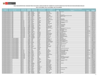 CÓDIGO
MODULAR
NOMBRE I.E. CARGO
CÓDIGO DE
PLAZA
RESULTADOS DEFINITIVOS DEL CONCURSO PÚBLICO DE ACCESO A CARGOS DE DIRECTOR Y SUBDIRECTOR DE INSTITUCIONES EDUCATIVAS PÚBLICAS DE EDUCACIÓN BÁSICA REGULAR
RSG N° 279-2016-MINEDU / RM N° 316-2016-MINEDU / RM N° 679-2016-MINEDU
PLAZA DONDE RESULTÓ GANADOR
NOMBRESREGIÓN DRE / UGEL MODALIDAD / NIVEL
DOCUMENTO
DE IDENTIDAD
APELLIDO PATERNO APELLIDO MATERNO
LIMA METROPOLITANA UGEL 04 - COMAS EBR Inicial 07264981 DAMIAN BULEJE SUSANA INES 0629212 JORGE LINGAN DIRECTOR I.E. 15EV01636676
LIMA METROPOLITANA UGEL 04 - COMAS EBR Inicial 09632331 CASSANO TASAYCO MARIA CECILIA 0628347 373 DIRECTOR I.E. 15EV01636311
LIMA METROPOLITANA UGEL 04 - COMAS EBR Inicial 09744236 RODRIGUEZ CANAZA YAQUELIN AMPARO 0567602 353 DIRECTOR I.E. 15EV01636309
LIMA METROPOLITANA UGEL 04 - COMAS EBR Inicial 09803195 PANDURO RIOS MANUELA 1053552 607 DIRECTOR I.E. 15EV01636376
LIMA METROPOLITANA UGEL 04 - COMAS EBR Inicial 09974128 BUITRON BRUNO CARMEN ROSA 0540872 JOSE SACO ROJAS DIRECTOR I.E. 15EV01636669
LIMA METROPOLITANA UGEL 04 - COMAS EBR Inicial 09977314 PALOMINO ROBLES DIONICIA ROSA 1034776 886 SAGRADO CORAZON DE JESUS DEL PINAR DIRECTOR I.E. 15EV01636363
LIMA METROPOLITANA UGEL 04 - COMAS EBR Inicial 10777851 TORRES SOLIS ENCARNACION MARIA 1670736 NIÑO JOEL I Y JOEL II DIRECTOR I.E. 15EV01636406
LIMA METROPOLITANA UGEL 04 - COMAS EBR Inicial 15282513 LIVIA VELAZCO LOURDES 0703470 861 DIRECTOR I.E. 15EV01636319
LIMA METROPOLITANA UGEL 04 - COMAS EBR Inicial 15984158 ANDRADE CAVEDUQUE MARIA JACQUELINE 1496728 894 DIRECTOR I.E. 15EV01636398
LIMA METROPOLITANA UGEL 04 - COMAS EBR Inicial 21822728 LUNA RAMOS WALTER LUIS 0765784 594 JESUS AMIGO DIRECTOR I.E. 15EV01636694
LIMA METROPOLITANA UGEL 04 - COMAS EBR Inicial 31655578 MAGUIÑA LOPEZ VIRGINIA ALEJANDRINA 1053479 605 KUMAMOTO II DIRECTOR I.E. 15EV01636374
LIMA METROPOLITANA UGEL 04 - COMAS EBR Primaria 06740198 ORTIZ ALCANTARA ELIZABETH 0436808 2077 SAN MARTIN DE PORRES DIRECTOR I.E. 787801917011
LIMA METROPOLITANA UGEL 04 - COMAS EBR Primaria 10215995 FUENTES NICACIO ROSA VERONICA 0436519 2045 DIRECTOR I.E. 787821917010
LIMA METROPOLITANA UGEL 04 - COMAS EBR Primaria 10223862 PARCCO CUARESMA ELISA FANNY 0829184 5180 ABRAHAM VALDELOMAR DIRECTOR I.E. 787881917015
LIMA METROPOLITANA UGEL 04 - COMAS EBR Primaria 10383113 PACO MANZANO JUDITH ANA 0662858 3092 KUMAMOTO I DIRECTOR I.E. 787841913016
LIMA METROPOLITANA UGEL 04 - COMAS EBR Primaria 10729136 TOMASTO TORRE ROCIO DEL CARMEN 1259019 8187 DIRECTOR I.E. 787881913014
LIMA METROPOLITANA UGEL 04 - COMAS EBR Primaria 22477383 MATOS FALCON LOBELL LIBIO 0832964 8173 SANTA ISOLINA DIRECTOR I.E. 787851917019
LIMA METROPOLITANA UGEL 04 - COMAS EBR Primaria 23098503 ESPINOZA PASCACIO ROSA 0432880 5184 CESAR VALLEJO DIRECTOR I.E. 787881917010
LIMA METROPOLITANA UGEL 04 - COMAS EBR Primaria 31660661 CASTILLO MAGUIÑA LORENZO FELICIANO 0433011 FE Y ALEGRIA 08 DIRECTOR I.E. 787871917010
LIMA METROPOLITANA UGEL 04 - COMAS EBR Primaria 32945839 PAREDES MEZA GUILLERMO MIGUEL 1195452 8184 SAN BENITO SUB-DIRECTOR I.E. 787871911010
LIMA METROPOLITANA UGEL 04 - COMAS EBR Secundaria 06856525 HERRERA SANCHEZ EDGAR FALCONI 1500354 8193 DIRECTOR I.E. 15EV01633210
LIMA METROPOLITANA UGEL 04 - COMAS EBR Secundaria 06926623 VALENZUELA MONCADA ANTONIETA CAROLINA 0437707 COMERCIO 62 ALMIRANTE MIGUEL GRAU DIRECTOR I.E. 787831917012
LIMA METROPOLITANA UGEL 04 - COMAS EBR Secundaria 06951551 SAGUMA ZEGARRA JUAN 0437731 ESTADOS UNIDOS DIRECTOR I.E. 787831917018
LIMA METROPOLITANA UGEL 04 - COMAS EBR Secundaria 08545655 CUBAS ENCISO YURI 0582114 3065 VIRGEN DEL CARMEN DIRECTOR I.E. 787821913013
LIMA METROPOLITANA UGEL 04 - COMAS EBR Secundaria 09227977 PAREJA ACOSTA MARY MERCEDES 0437228 CARLOS WIESSE SUB-DIRECTOR I.E. 787811911014
LIMA METROPOLITANA UGEL 04 - COMAS EBR Secundaria 09630114 PALACIOS YIMEN OSCAR CARLOS 1497056 5177 ALAMEDA DEL NORTE SUB-DIRECTOR I.E. 15EV01633277
LIMA METROPOLITANA UGEL 04 - COMAS EBR Secundaria 09748659 CADENILLAS ALBORNOZ VIOLETA 1054279 5171 TUPAC AMARU II SUB-DIRECTOR I.E. 15EV01633281
LIMA METROPOLITANA UGEL 04 - COMAS EBR Secundaria 09749740 YANAC RETUERTO NANCY FELICITA 0663005 SAN CARLOS DIRECTOR I.E. 787821913011
LIMA METROPOLITANA UGEL 04 - COMAS EBR Secundaria 09802717 DE LA CRUZ BONIFACIO EUTEMIO CELESTINO 1349331 8188 FE Y ESPERANZA SUB-DIRECTOR I.E. 15EV01633227
LIMA METROPOLITANA UGEL 04 - COMAS EBR Secundaria 10215478 BARRAGAN GUTIERREZ NORMA GEOVANA 0496265 2040 REPUBLICA DE CUBA DIRECTOR I.E. 787821913014
LIMA METROPOLITANA UGEL 04 - COMAS EBR Secundaria 15425065 TRUJILLO QUEZADA MARIA SOLEDAD 0780320 2069 SANTA ROSA DIRECTOR I.E. 787861917019
LIMA METROPOLITANA UGEL 04 - COMAS EBR Secundaria 21258878 CARDENAS VALVERDE ELI JUAN 1497601 5165 REPUBLICA DE SUECIA SUB-DIRECTOR I.E. 15EV01633282
LIMA METROPOLITANA UGEL 04 - COMAS EBR Secundaria 21458878 APARCANA AGUADO CESAR EDGARDO 0437749 PRESENTACION DE MARIA 41 DIRECTOR I.E. 15EV01633234
LIMA METROPOLITANA UGEL 04 - COMAS EBR Secundaria 25612377 REYMUNDO MENESES JUAN CARLOS 0775874 TUNGASUCA DIRECTOR I.E. 787841913018
LIMA METROPOLITANA UGEL 05 - SAN JUAN DE LURIGANCHO EBR Inicial 07730513 CORDOVA ROJAS EMMA LILY 0762922 0084 COQUITO DIRECTOR I.E. 788851513716
LIMA METROPOLITANA UGEL 05 - SAN JUAN DE LURIGANCHO EBR Inicial 08328649 CANO GUTIERREZ CARMEN NATIVIDAD 1070432 0115 25 CUNA DE JESUS DIRECTOR I.E. 15EV01636820
LIMA METROPOLITANA UGEL 05 - SAN JUAN DE LURIGANCHO EBR Inicial 08437245 ESPEJO HILARIO ANA ROSARIO 0511204 0010 MARTIR OLAYA DIRECTOR I.E. 788801511715
LIMA METROPOLITANA UGEL 05 - SAN JUAN DE LURIGANCHO EBR Inicial 09248687 CARO REMIGIO GALIA MARGARITA 0335398 0039 JOSE MARIA ARGUEDAS DIRECTOR I.E. 788831511711
LIMA METROPOLITANA UGEL 05 - SAN JUAN DE LURIGANCHO EBR Inicial 09332661 LOPEZ AGUERO MORAYMA GUADALUPE 0777581 0115 01 LA SEMILLITA DIRECTOR I.E. 15EV01636795
LIMA METROPOLITANA UGEL 05 - SAN JUAN DE LURIGANCHO EBR Inicial 09562035 HIDALGO ROMERO MILAGROS GIOVANNA 0846196 0115 16 VIRGEN DEL CARMEN DIRECTOR I.E. 15EV01636495
LIMA METROPOLITANA UGEL 05 - SAN JUAN DE LURIGANCHO EBR Inicial 09654138 HUANCA LETONA EDWIN 0777649 0115 03 DIRECTOR I.E. 15EV01636796
LIMA METROPOLITANA UGEL 05 - SAN JUAN DE LURIGANCHO EBR Inicial 09660611 PERA TARANCO PAOLA ELENA 0777490 0113 DIVINO NIÑO JESUS DIRECTOR I.E. 15EV01636792
LIMA METROPOLITANA UGEL 05 - SAN JUAN DE LURIGANCHO EBR Inicial 09913277 ROQUE DELGADO EDITH KARINA 0776666 0115 11 DIRECTOR I.E. 15EV01636791
LIMA METROPOLITANA UGEL 05 - SAN JUAN DE LURIGANCHO EBR Inicial 09959918 DIAZ ARAUJO MARISA 1062827 HOGAR SAN MARTIN DIRECTOR I.E. 15EV01636815
LIMA METROPOLITANA UGEL 05 - SAN JUAN DE LURIGANCHO EBR Inicial 10118099 MARTINEZ MINCHAN VIRGINIA ELIZABET 0742379 0108 DIRECTOR I.E. 788841514715
LIMA METROPOLITANA UGEL 05 - SAN JUAN DE LURIGANCHO EBR Inicial 20018966 ALIAGA FLORES GLADYS ESTHER 0846162 0115 15 NIÑO JESUS DIRECTOR I.E. 15EV01636494
LIMA METROPOLITANA UGEL 05 - SAN JUAN DE LURIGANCHO EBR Inicial 23894242 BACA FERNANDEZ JENNY 0605535 081 DIRECTOR I.E. 15EV01636467
LIMA METROPOLITANA UGEL 05 - SAN JUAN DE LURIGANCHO EBR Inicial 31013331 SULLCAHUAMAN CARRION OLGA 0590257 067 SANTISIMA CRUZ DE MOTUPE DIRECTOR I.E. 15EV01636449
LIMA METROPOLITANA UGEL 05 - SAN JUAN DE LURIGANCHO EBR Inicial 31934799 LUIS CERRATE BETTY LUZ 0762393 0112 DIRECTOR I.E. 788841514710
LIMA METROPOLITANA UGEL 05 - SAN JUAN DE LURIGANCHO EBR Primaria 04644924 LOZA ESCOBAR EVA REINA 0339572 GLORIOSOS HUSARES DE JUNIN SUB-DIRECTOR I.E. 788851514713
LIMA METROPOLITANA UGEL 05 - SAN JUAN DE LURIGANCHO EBR Primaria 07173929 ZENON RIVAS EUGENIA BERTA 0665372 0154 CARLOS NORIEGA JIMENEZ SUB-DIRECTOR I.E. 788821514717
LIMA METROPOLITANA UGEL 05 - SAN JUAN DE LURIGANCHO EBR Primaria 09689725 QUISPE CHOQUE ZORAIDA EDITH 0334987 0043 SAN CRISTOBAL DIRECTOR I.E. 788891513713
LIMA METROPOLITANA UGEL 05 - SAN JUAN DE LURIGANCHO EBR Primaria 10367984 ROMERO VELASQUEZ ANA MARIA 0339507 1172 CIRO ALEGRIA DIRECTOR I.E. 788801513717
LIMA METROPOLITANA UGEL 05 - SAN JUAN DE LURIGANCHO EBR Primaria 28848899 LOPEZ NEYRA ZUNILDA 0339655 1179 TOMAS ALVA EDISON SUB-DIRECTOR I.E. 788831514712
LIMA METROPOLITANA UGEL 05 - SAN JUAN DE LURIGANCHO EBR Secundaria 06222258 CRUZADO ECHEVARRIA CARLOS JAVIER 0334672 NICOLAS DE PIEROLA DIRECTOR I.E. 788881514716
LIMA METROPOLITANA UGEL 05 - SAN JUAN DE LURIGANCHO EBR Secundaria 08312255 PACIFICO ZAPATA GEORGINA YOLANDA 1720416 CASA BLANCA DE JESUS SUB-DIRECTOR I.E. 15EV01633293
LIMA METROPOLITANA UGEL 05 - SAN JUAN DE LURIGANCHO EBR Secundaria 08322649 CHAVEZ ORTEGA HERLINDA 1070150 0169 DIRECTOR I.E. 788871511713
LIMA METROPOLITANA UGEL 05 - SAN JUAN DE LURIGANCHO EBR Secundaria 09650479 TARAZONA DIAZ BERTHA 1720390 CESAR VALLEJO DIRECTOR I.E. 15EV01633292
LIMA METROPOLITANA UGEL 05 - SAN JUAN DE LURIGANCHO EBR Secundaria 09661499 REYES MORI FRANCISCO 0642892 FRANCISCO BOLOGNESI CERVANTES DIRECTOR I.E. 788831513713
LIMA METROPOLITANA UGEL 05 - SAN JUAN DE LURIGANCHO EBR Secundaria 10114291 ENCISO CAJAS ELIDA JANETT 1070192 1183 SAUL CANTORAL HUAMANI SUB-DIRECTOR I.E. 788871512713
LIMA METROPOLITANA UGEL 05 - SAN JUAN DE LURIGANCHO EBR Secundaria 10366317 TRIVEÑO GAMBOA IVAN 1071919 0156 EL PORVENIR SUB-DIRECTOR I.E. 15EV01633291
LIMA METROPOLITANA UGEL 06 - ATE EBR Inicial 04079729 BASILIO VILLANUEVA DINA LUZ 0590190 065 DIRECTOR I.E. 784871119312
LIMA METROPOLITANA UGEL 06 - ATE EBR Inicial 06012471 VILLENA CHAVEZ JANET MARLENI 0649822 139 SAN MARTIN DE PORRES DIRECTOR I.E. 15EV01636872
LIMA METROPOLITANA UGEL 06 - ATE EBR Inicial 06280993 ROJAS FARRO JUANA ELIZABETH 0540609 125 LOS AYLLUS DIRECTOR I.E. 15EV01636524
LIMA METROPOLITANA UGEL 06 - ATE EBR Inicial 06612850 ORTIZ VILLAFUERTE NIEVES GENOVIA 1044718 208 DIRECTOR I.E. 15EV01636689
LIMA METROPOLITANA UGEL 06 - ATE EBR Inicial 06615752 VALLE BERMUDEZ FEMIA GLADIS 0555276 110 DIRECTOR I.E. 15EV01636525
LIMA METROPOLITANA UGEL 06 - ATE EBR Inicial 06962947 SANABRIA BOUDRI FANNY MIRIAM 0692541 149 HUASCATA DIRECTOR I.E. 15EV01636611
LIMA METROPOLITANA UGEL 06 - ATE EBR Inicial 06971451 RODRIGUEZ FLORES MYRIAM LUZ 1040955 200 DIRECTOR I.E. 15EV01636682
LIMA METROPOLITANA UGEL 06 - ATE EBR Inicial 07469711 HUALPA FLORES GRISELDA CLARIBEL 1044759 209 DIRECTOR I.E. 15EV01636690
LIMA METROPOLITANA UGEL 06 - ATE EBR Inicial 07665761 BULLON PAUCAR MIRIAM EUDOSIA 1044874 213 DIRECTOR I.E. 15EV01636903
LIMA METROPOLITANA UGEL 06 - ATE EBR Inicial 07667166 HUAMAN HERRERA SARA ENRIQUETA 0765057 185 DIRECTOR I.E. 781851112316
LIMA METROPOLITANA UGEL 06 - ATE EBR Inicial 08062777 ORTEGA LOPEZ DE LOPEZ MARIA MARGARITA 1044635 206 DIRECTOR I.E. 15EV01636688
LIMA METROPOLITANA UGEL 06 - ATE EBR Inicial 08422314 ATHOS QUINCHO MARIETA ANSELMA 1044478 198 SAN MIGUEL ARCANGEL DIRECTOR I.E. 15EV01636685
LIMA METROPOLITANA UGEL 06 - ATE EBR Inicial 08425156 CANDIOTTI HERRERA PATRICIA LILIANA 0743567 175 DIRECTOR I.E. 15EV01636671
LIMA METROPOLITANA UGEL 06 - ATE EBR Inicial 09063463 ARENAS MARTINEZ MARIA DEL ROSARIO 1069913 218 LAS SEMILLITAS DIRECTOR I.E. 15EV01636693
LIMA METROPOLITANA UGEL 06 - ATE EBR Inicial 09727772 CLAROS CANANI JANET LILIANA 0315523 015 DIRECTOR I.E. 15EV01636523
LIMA METROPOLITANA UGEL 06 - ATE EBR Inicial 09765741 MILLAN ZARATE ROCIO JANET 1075894 207 DIRECTOR I.E. 15EV01636909
LIMA METROPOLITANA UGEL 06 - ATE EBR Inicial 10141438 MORALES YAÑEZ MARTHA 0692533 148 DIRECTOR I.E. 15EV01636593
LIMA METROPOLITANA UGEL 06 - ATE EBR Inicial 10470377 DELGADO POSADAS MARLET ASUNCION 1610476 NUEVA GALES DIRECTOR I.E. 15EV01636698
LIMA METROPOLITANA UGEL 06 - ATE EBR Inicial 16125523 CARRASCO SANCHEZ LUZMILA MARIA 0762112 182 DIRECTOR I.E. 15EV01636885
25/40
 