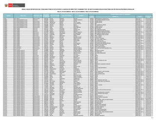 CÓDIGO
MODULAR
NOMBRE I.E. CARGO
CÓDIGO DE
PLAZA
RESULTADOS DEFINITIVOS DEL CONCURSO PÚBLICO DE ACCESO A CARGOS DE DIRECTOR Y SUBDIRECTOR DE INSTITUCIONES EDUCATIVAS PÚBLICAS DE EDUCACIÓN BÁSICA REGULAR
RSG N° 279-2016-MINEDU / RM N° 316-2016-MINEDU / RM N° 679-2016-MINEDU
PLAZA DONDE RESULTÓ GANADOR
NOMBRESREGIÓN DRE / UGEL MODALIDAD / NIVEL
DOCUMENTO
DE IDENTIDAD
APELLIDO PATERNO APELLIDO MATERNO
TACNA UGEL TARATA EBR Secundaria 00497562 YUFRA TENORIO HECTOR 0594291 42099 MANUELA FLOR DE SILVA DIRECTOR I.E. 1183114411C9
TUMBES UGEL CONTRALMIRANTE VILLAR EBR Inicial 00322803 AMARO DE COLAN SANDRA CONSUELO 0572834 016 SAGRADO CORAZON DE JESUS DIRECTOR I.E. 111241J61248
TUMBES UGEL CONTRALMIRANTE VILLAR EBR Secundaria 00228151 ALEMAN RAMIREZ EDGAR 0327460 ANDRES ARAUJO SUB-DIRECTOR I.E. 111441J15449
TUMBES UGEL CONTRALMIRANTE VILLAR EBR Secundaria 00246928 MOGOLLON ZARATE JULE TELISMAR 0327460 ANDRES ARAUJO DIRECTOR I.E. 111441J13449
TUMBES UGEL CONTRALMIRANTE VILLAR EBR Secundaria 03373525 CHIROQUE RAMOS JUAN FRANCISCO 1599463 085 DIRECTOR I.E. 24EV01634444
TUMBES UGEL CONTRALMIRANTE VILLAR EBR Secundaria 03654668 DIOSES REMICIO ELENA 1137439 031 VIRGEN DEL CARMEN DIRECTOR I.E. 111441J64230
TUMBES UGEL CONTRALMIRANTE VILLAR EBR Secundaria 03868969 MEDINA ZAPATA BENJAMIN 0356261 ALBERTO PALLETE SUB-DIRECTOR I.E. 111461J65143
TUMBES UGEL CONTRALMIRANTE VILLAR EBR Secundaria 19188420 INGA CHERO JOSE SEBASTIAN 0327460 ANDRES ARAUJO SUB-DIRECTOR I.E. 111441J16441
TUMBES UGEL TUMBES EBR Inicial 00227416 SERNA SEVERINO ARACELLY 0348219 003 SAN JOSE DIRECTOR I.E. 111221H62246
TUMBES UGEL TUMBES EBR Inicial 00327093 GARCIA CAMPAÑA MONICA LADY 0570523 015 CORAZON DE MARIA DIRECTOR I.E. 111221H12346
TUMBES UGEL TUMBES EBR Inicial 16712288 SAMPI CHAVESTA ROXANA 1598218 004 SENOR DE BUENA ESPERANZA DIRECTOR I.E. 111651H13448
TUMBES UGEL TUMBES EBR Primaria 00215695 BARRETO DE PERALTA NANCY ENRIQUETA 0326736 054 FERMINA CAMPANA DE ZUNIGA SUB-DIRECTOR I.E. 111351H13743
TUMBES UGEL TUMBES EBR Primaria 00221578 CORNEJO FERNANDEZ ESTEBAN JAVIER 0348383 002 MARISCAL RAMON CASTILLA DIRECTOR I.E. 111351H65242
TUMBES UGEL TUMBES EBR Primaria 00238222 CAMPAÑA PAICO NURY MARIBEL 0348540 117 RIGOBERTO MEZA CHUNGA DIRECTOR I.E. 113321H62046
TUMBES UGEL TUMBES EBR Primaria 16442222 MEJIA BENAVIDES ANIBAL 1598408 PERU - CANADA SUB-DIRECTOR I.E. 111421H65242
TUMBES UGEL TUMBES EBR Secundaria 00210755 BARRETO SALINAS ELIZABETH SONIA 0327486 TUPAC AMARU SUB-DIRECTOR I.E. 111451H65242
TUMBES UGEL TUMBES EBR Secundaria 00218525 SUAREZ CASTILLO JORGE GUSTAVO 0327395 TECNICO 7 DE ENERO SUB-DIRECTOR I.E. 111441H66245
TUMBES UGEL TUMBES EBR Secundaria 00223993 PRADO NAVARRO ROBIN VIDAL 1136878 001 JOSE LISHNER TUDELA DIRECTOR I.E. 111421H62447
TUMBES UGEL TUMBES EBR Secundaria 00226273 SAAVEDRA ZAPATA JOSE ANDRES 0719880 011 CESAR VALLEJO SUB-DIRECTOR I.E. 111451H66133
TUMBES UGEL TUMBES EBR Secundaria 00236926 MENESES RUGEL OSCAR 1718576 ANATOLIO POLO GRADOS DIRECTOR I.E. 24EV01634452
TUMBES UGEL TUMBES EBR Secundaria 00244639 ROQUE VALDEZ LUIS DAMASCO 0616201 APLICACION JOSE ANTONIO ENCINAS SUB-DIRECTOR I.E. 111421H12342
TUMBES UGEL TUMBES EBR Secundaria 00322347 ALEMAN FLORES MARIA RENE 0327387 INMACULADA CONCEPCION DIRECTOR I.E. 111421H67143
TUMBES UGEL TUMBES EBR Secundaria 00369572 RUJEL ATOCHE OSCAR 0327395 TECNICO 7 DE ENERO SUB-DIRECTOR I.E. 111441H65240
TUMBES UGEL ZARUMILLA EBR Primaria 00367663 FLORES CESPEDES JUAN CARLOS 0327163 098 EL GRAN CHILIMASA SUB-DIRECTOR I.E. 111431I14245
TUMBES UGEL ZARUMILLA EBR Secundaria 00360740 AÑAZCO RUIZ MANUEL ALBERTO 1599901 127 JULIO SALVADOR IZQUIERDO PUELL SUB-DIRECTOR I.E. 24EV01634455
UCAYALI UGEL ATALAYA EBR Primaria 00158908 VALDEZ HERRERA ISAURO DIOMEDES 0629717 64721 SUB-DIRECTOR I.E. 1135113111N6
UCAYALI UGEL CORONEL PORTILLO EBR Inicial 00100998 MACA SANGAMA CARLA ISOLINA 0805952 389 SARITA COLONIA DIRECTOR I.E. 1162212111I3
UCAYALI UGEL CORONEL PORTILLO EBR Inicial 00102703 ARNEDO RAMIREZ LUZMILA YUNETH 0270843 232 NINO JESUS DIRECTOR I.E. 1158112121I9
UCAYALI UGEL CORONEL PORTILLO EBR Inicial 10306677 SALAZAR LAYNES BETHSY SHELAH 0270918 239 MARIA MONTESSORI DIRECTOR I.E. 1195112111I4
UCAYALI UGEL CORONEL PORTILLO EBR Inicial 20054008 ZUÑIGA MATOS CRISTINA 0270868 234 DIRECTOR I.E. 1119112111I2
UCAYALI UGEL CORONEL PORTILLO EBR Primaria 00004298 RIVERA CACHIQUE LILA VIOLETA 0271890 64081 DIRECTOR I.E. 1185313111I3
UCAYALI UGEL CORONEL PORTILLO EBR Primaria 00028901 USHIÑAHUA URQUIA BLADIMIR 1397165 65175 DIRECTOR I.E. 1182213111I2
UCAYALI UGEL CORONEL PORTILLO EBR Primaria 00031993 NAVARRO SOUZA ROGER LUCAS 0271395 64029 DIRECTOR I.E. 1131113111I3
UCAYALI UGEL CORONEL PORTILLO EBR Primaria 00052634 MACA VALLES JULIA CELIA 0923292 65092 SUB-DIRECTOR I.E. 1179413121I5
UCAYALI UGEL CORONEL PORTILLO EBR Primaria 00063029 ATENCIA SANCHEZ MIRTHA ADELINA 0830919 64975 - HUSARES DEL PERU SUB-DIRECTOR I.E. 1147413141I1
UCAYALI UGEL CORONEL PORTILLO EBR Primaria 00079362 DAVILA VALDIVIESO CARLOS ANTONIO 0583609 64714 DIRECTOR I.E. 1182413111I3
UCAYALI UGEL CORONEL PORTILLO EBR Primaria 00081513 RUIZ RODRIGUEZ ROCIO DEL PILAR 0923417 65095 DIRECTOR I.E. 1198213111I4
UCAYALI UGEL CORONEL PORTILLO EBR Primaria 00083515 RAMIREZ CHUMBE MIRIANA 0271486 64040 JOSE A.QUINONEZ GONZALES SUB-DIRECTOR I.E. 1153313121I2
UCAYALI UGEL CORONEL PORTILLO EBR Primaria 00089191 GONZALES MENDOZA NANCY 0271155 64001 SUB-DIRECTOR I.E. 1141313111I3
UCAYALI UGEL CORONEL PORTILLO EBR Primaria 00089864 LARA CASTRO ELOBIA LAURA 0271619 64053 SUB-DIRECTOR I.E. 1183313111I6
UCAYALI UGEL CORONEL PORTILLO EBR Primaria 00092387 RIVERO PAREDES PEDRO 1121730 65102 IVONIS MAZZAROLO SUB-DIRECTOR I.E. 1120413131I0
UCAYALI UGEL CORONEL PORTILLO EBR Primaria 00104427 TARICUARIMA TUTUSIMA HUMBERTO 0271569 64049 DIRECTOR I.E. 1171113111I2
UCAYALI UGEL CORONEL PORTILLO EBR Primaria 00105609 GARCIA GUERRA LUIS ALBERTO 1585736 65270 DIRECTOR I.E. 1102413111I2
UCAYALI UGEL CORONEL PORTILLO EBR Primaria 00107186 JAUREGUI MALDONADO YANET CECILIA 0805937 64912 MARKO E. JARA SCHENONE SUB-DIRECTOR I.E. 1166413141I4
UCAYALI UGEL CORONEL PORTILLO EBR Primaria 00111646 NAVARRO MATHEWS LUCY CONSUELO 0271213 64007 SANTA ROSA SUB-DIRECTOR I.E. 1171313111I8
UCAYALI UGEL CORONEL PORTILLO EBR Primaria 00122683 YANAMANGO LIMA ROCIO 0271437 64035 AGROPECUARIO SUB-DIRECTOR I.E. 1123313151I7
UCAYALI UGEL CORONEL PORTILLO EBR Primaria 00126347 DIAZ DEL AGUILA ROCIO DEL PILAR 0271429 64034 SUB-DIRECTOR I.E. 1151113111I9
UCAYALI UGEL CORONEL PORTILLO EBR Primaria 00190098 PEREZ RIOS MARIA TEOLINDA 0923631 65064 DIRECTOR I.E. 1128213111I2
UCAYALI UGEL CORONEL PORTILLO EBR Primaria 05868269 PECHO PEZO ANGELICA MICAELA 0733873 64877 DIRECTOR I.E. 1173213111I3
UCAYALI UGEL CORONEL PORTILLO EBR Primaria 07284572 RUIZ SHIAPIAMA GABINA RITA 0816264 65026 DIRECTOR I.E. 1166213111I2
UCAYALI UGEL CORONEL PORTILLO EBR Primaria 18155194 ROJAS POLO YRENE YANET 0805903 64911 OSWALDO LIMA RUIZ SUB-DIRECTOR I.E. 1156413121I4
UCAYALI UGEL CORONEL PORTILLO EBR Primaria 20073090 DE LA CRUZ HIDALGO MANUEL 0271387 64031 NTRA.SRA.DE LAS MERCEDES SUB-DIRECTOR I.E. 1102313121I7
UCAYALI UGEL CORONEL PORTILLO EBR Primaria 20114727 GALARZA GRANADOS SAUL DUARTE 0272625 64352 DIRECTOR I.E. 1119313111I4
UCAYALI UGEL CORONEL PORTILLO EBR Primaria 20738490 ESTEBAN RIVERA JENNY ROSARIO 0271973 64094 DIRECTOR I.E. 1196313111I5
UCAYALI UGEL CORONEL PORTILLO EBR Primaria 21142584 ALARCON PIÑA LUIS ALBERTO 0830828 65012 - GALPESA SUB-DIRECTOR I.E. 1148413131I3
UCAYALI UGEL CORONEL PORTILLO EBR Primaria 21143648 SIAS DAVILA GISSELA 0271700 64062 DIRECTOR I.E. 1144313111I4
UCAYALI UGEL CORONEL PORTILLO EBR Primaria 21785424 ARTEAGA TRILLO ORLANDO ISAIS 0272146 64144 DIRECTOR I.E. 1192113111I6
UCAYALI UGEL CORONEL PORTILLO EBR Primaria 22517120 HURTADO OLOYA MARIZA MAGDALENA 0733782 64899 DIRECTOR I.E. 1124213111I2
UCAYALI UGEL CORONEL PORTILLO EBR Primaria 26957116 GOMEZ DE LA CRUZ MAUN PAULINO 0271668 64058 VICTOR MALDONADO BEGAZO SUB-DIRECTOR I.E. 1103313111I4
UCAYALI UGEL CORONEL PORTILLO EBR Primaria 26958784 CORDOVA CUADRA DARLING JOHANM 0272047 64102 DIRECTOR I.E. 1167313121I2
UCAYALI UGEL CORONEL PORTILLO EBR Primaria 26961507 ROJAS GUTIERREZ GERMAN CRISTIAN 1122050 65101 ENCARNACION VILLACORTA SUB-DIRECTOR I.E. 1110413131I3
UCAYALI UGEL CORONEL PORTILLO EBR Primaria 27754177 TERRONES LA TORRE AMALIA 0271197 64005 FRANCISCO BOLOGNESI SUB-DIRECTOR I.E. 1161313121I2
UCAYALI UGEL CORONEL PORTILLO EBR Primaria 29551220 QUENAYA SALINAS LOURDES SOLEDAD 0271411 64033 DIRECTOR I.E. 1141113111I2
UCAYALI UGEL CORONEL PORTILLO EBR Secundaria 00021064 RIOS LAYCHE NORA INES 0582502 SAN FRANCISCO-B DIRECTOR I.E. 1109114111I9
UCAYALI UGEL CORONEL PORTILLO EBR Secundaria 00022844 BLAS FREYRE PEDRO CAYETANO 0595173 AGROP. VICTOR A. BELAUNDE DIRECTOR I.E. 1117114111I5
UCAYALI UGEL CORONEL PORTILLO EBR Secundaria 00026293 AREVALO ACOSTA ANTONIETA 0923516 MANANTAY SUB-DIRECTOR I.E. 25EV01634516
UCAYALI UGEL CORONEL PORTILLO EBR Secundaria 00026894 AREVALO PEREZ IVONNE 1600303 LA PAZ -MONS. JUAN LUIS MARTIN BISSON SUB-DIRECTOR I.E. 1180114121I0
UCAYALI UGEL CORONEL PORTILLO EBR Secundaria 00059445 FALCON RAMIREZ DILVER 0579136 HIPOLITO UNANUE DIRECTOR I.E. 1148114111I2
UCAYALI UGEL CORONEL PORTILLO EBR Secundaria 00073111 PEREIRA LAO MARIO RICARDO 0238691 JOAQUIN CAPELLO DIRECTOR I.E. 1193214111I8
UCAYALI UGEL CORONEL PORTILLO EBR Secundaria 00080795 ARBILDO CELIS GUILLERMO 1600600 CHARASMANA DIRECTOR I.E. 1136214612I2
UCAYALI UGEL CORONEL PORTILLO EBR Secundaria 00128572 TORRES VELASCO JORGE 0666727 AGROP. NUEVO BAGAZAN DIRECTOR I.E. 1159114111I2
UCAYALI UGEL CORONEL PORTILLO EBR Secundaria 00185613 CRISOLO ESPINOZA ALVINO AURELIO 0817981 SENOR DE LOS MILAGROS DIRECTOR I.E. 1166114111I2
UCAYALI UGEL CORONEL PORTILLO EBR Secundaria 01550348 CHOQUEHUANCA MAYTA ROGER COSME 0733642 ALFONSO UGARTE-B DIRECTOR I.E. 1161114111I4
UCAYALI UGEL CORONEL PORTILLO EBR Secundaria 10351179 VERAMENDI VIDAL SILVIA CLORINDA 0238808 AGROPECUARIO SUB-DIRECTOR I.E. 1180114131I3
UCAYALI UGEL CORONEL PORTILLO EBR Secundaria 10601369 MARTINEZ MESIAS RICHARD RUDY 0238758 AUGUSTO SALAZAR BONDY SUB-DIRECTOR I.E. 1191114111I6
UCAYALI UGEL CORONEL PORTILLO EBR Secundaria 16768526 VASQUEZ VASQUEZ MILCAR 0715557 AGROP. NUEVA BETANIA-B DIRECTOR I.E. 1149114111I3
UCAYALI UGEL CORONEL PORTILLO EBR Secundaria 20891904 CARHUAS GALARZA NORMA MARIA 1600303 LA PAZ -MONS. JUAN LUIS MARTIN BISSON SUB-DIRECTOR I.E. 1180114121I3
UCAYALI UGEL CORONEL PORTILLO EBR Secundaria 21142091 TEJADA MONCADA JENNY SUSANA 0923524 NUEVA ALIANZA DIRECTOR I.E. 1114114111I2
UCAYALI UGEL CORONEL PORTILLO EBR Secundaria 21523890 CURI ROJAS JOSE LUIS 0806851 ESPERANZA DIRECTOR I.E. 1182114111I2
UCAYALI UGEL CORONEL PORTILLO EBR Secundaria 22280084 NEYRA POZO ARMANDO SALOMON 0817924 SHAMBO PORVENIR-B DIRECTOR I.E. 1176114111I3
39/40
 