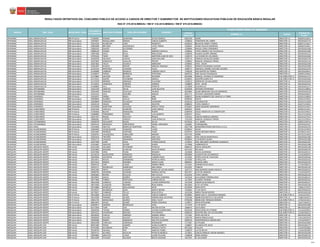 CÓDIGO
MODULAR
NOMBRE I.E. CARGO
CÓDIGO DE
PLAZA
RESULTADOS DEFINITIVOS DEL CONCURSO PÚBLICO DE ACCESO A CARGOS DE DIRECTOR Y SUBDIRECTOR DE INSTITUCIONES EDUCATIVAS PÚBLICAS DE EDUCACIÓN BÁSICA REGULAR
RSG N° 279-2016-MINEDU / RM N° 316-2016-MINEDU / RM N° 679-2016-MINEDU
PLAZA DONDE RESULTÓ GANADOR
NOMBRESREGIÓN DRE / UGEL MODALIDAD / NIVEL
DOCUMENTO
DE IDENTIDAD
APELLIDO PATERNO APELLIDO MATERNO
APURIMAC UGEL ANDAHUAYLAS EBR Primaria 31189307 ROMAN QUINTANA CEYDA MONICA 0201129 54499 DIRECTOR I.E. 826291212613
APURIMAC UGEL ANDAHUAYLAS EBR Secundaria 21870637 MAGALLANES MESIAS CARLOS ALBERTO 1330810 HORIZONTE DEL SABER DIRECTOR I.E. 03EV01631174
APURIMAC UGEL ANDAHUAYLAS EBR Secundaria 23242235 HUARCAYA LIMA MODESTO 0236323 BELEN DE OSMA Y PARDO DIRECTOR I.E. 828271211617
APURIMAC UGEL ANDAHUAYLAS EBR Secundaria 23965308 BELTRAN VALENZUELA LUCIO TOBIAS 1205632 CESAR VALLEJO MENDOZA DIRECTOR I.E. 829201215617
APURIMAC UGEL ANDAHUAYLAS EBR Secundaria 23982542 QUISPE GUTIERREZ JANET 1330984 MIGUEL GRAU SEMINARIO DIRECTOR I.E. 03EV01631198
APURIMAC UGEL ANDAHUAYLAS EBR Secundaria 23989120 FLORES KALA AMERICA NATALIA 1330562 TUPAC AMARU II DE PUYHUALLA DIRECTOR I.E. 03EV01631180
APURIMAC UGEL ANDAHUAYLAS EBR Secundaria 23997466 OSCO PUCA RINA ELENA 1330976 HILARIO QUISPE URBANO DIRECTOR I.E. 03EV01631213
APURIMAC UGEL ANDAHUAYLAS EBR Secundaria 24705356 TAIRO TAIRO AMSTRON JUAN DE DIOS 1330570 LUZ DIVINA DE LOS ANDES DIRECTOR I.E. 03EV01631200
APURIMAC UGEL ANDAHUAYLAS EBR Secundaria 31020378 VELASCO LOAYZA JOHN WILLIAM 1205715 HORACIO ZEVALLOS GAMES DIRECTOR I.E. 03EV01631179
APURIMAC UGEL ANDAHUAYLAS EBR Secundaria 31037602 GONZALES HUALLPA FREDDY 1330943 MANUEL GONZALES PRADA DIRECTOR I.E. 03EV01631178
APURIMAC UGEL ANDAHUAYLAS EBR Secundaria 31037661 TACCA ACHAICA ABRAHAM 1330901 CPED - 54144 DIRECTOR I.E. 03EV01631199
APURIMAC UGEL ANDAHUAYLAS EBR Secundaria 31042491 HUERTA ENCISO MANUEL ENRIQUE 1330521 SERAPIO PALOMINO CACERES DIRECTOR I.E. 03EV01631208
APURIMAC UGEL ANDAHUAYLAS EBR Secundaria 31165554 MARTINEZ HUAMAN HILDA 1089572 MARISCAL ANDRES AVELINO CACERES DIRECTOR I.E. 03EV01631234
APURIMAC UGEL ANDAHUAYLAS EBR Secundaria 31166698 CABRERA ROMERO CARMEN ADELA 1330539 SAN MARTIN DE PORRES DIRECTOR I.E. 03EV01623614
APURIMAC UGEL ANDAHUAYLAS EBR Secundaria 31169672 PAREJA BERROCAL ESTEFANIA 0620732 JOSE GALVEZ EGUSQUIZA DIRECTOR I.E. 828291214614
APURIMAC UGEL ANDAHUAYLAS EBR Secundaria 31170865 SALAZAR SILVERA NICANOR 0615906 MANUEL VIVANCO ALTAMIRANO SUB-DIRECTOR I.E. 03EV01631175
APURIMAC UGEL ANDAHUAYLAS EBR Secundaria 31174151 QUISPE PALOMINO MARILU 0236943 AGROPECUARIO N 8 SUB-DIRECTOR I.E. 03EV01631206
APURIMAC UGEL ANDAHUAYLAS EBR Secundaria 31175979 MERINO ARENAZA FLAVIANO 1330513 SEÑOR DE LOS MILAGROS DIRECTOR I.E. 03EV01631204
APURIMAC UGEL ANDAHUAYLAS EBR Secundaria 31176915 CARRASCO PAREDES ZANDRO 1330893 CPED - 54536 DIRECTOR I.E. 03EV01631210
APURIMAC UGEL ANDAHUAYLAS EBR Secundaria 31186893 VILA ESTRADA DONATO 1572858 SUCARAYLLA DIRECTOR I.E. 03EV01631177
APURIMAC UGEL ANTABAMBA EBR Secundaria 31012239 SANCHEZ SALAS JUAN AGUSTIN 0236596 ANTONIO RAYMONDI DIRECTOR I.E. 825221218810
APURIMAC UGEL ANTABAMBA EBR Secundaria 31042593 PANIURA HUAYHUA HILARIO 0621805 CESAR ABRAHAM VALLEJO MENDOZA DIRECTOR I.E. 03EV01631218
APURIMAC UGEL ANTABAMBA EBR Secundaria 31541522 ZELA QUEUÑA MIGUEL 0621771 OCTAVIO CASAVERDE MARIN DIRECTOR I.E. 03EV01623615
APURIMAC UGEL AYMARAES EBR Primaria 31359247 SIERRA MEJIA ABEL 0285072 54348 HUMBERTO DEL MAR DE LA TORRE DIRECTOR I.E. 823221216010
APURIMAC UGEL AYMARAES EBR Secundaria 23958943 HUAÑEC SUYLLO RENE 0929026 SOCCO DIRECTOR I.E. 825221212014
APURIMAC UGEL AYMARAES EBR Secundaria 31028844 ESPINOZA VELASQUE LAUREANO 0536110 LOS AMAUTAS DIRECTOR I.E. 825251211018
APURIMAC UGEL AYMARAES EBR Secundaria 31034119 SIHUES ARONE AGUSTIN 0508010 TUPAC AMARU II DIRECTOR I.E. 823271215012
APURIMAC UGEL AYMARAES EBR Secundaria 31543028 WARTHON SALGADO WEEKLY SOFIA 0701821 JORGE BASADRE GROHMAN DIRECTOR I.E. 825221211017
APURIMAC UGEL CHINCHEROS EBR Primaria 31167162 CASTILLO ALARCON JUAN CANCIO 0283531 54201 DIRECTOR I.E. 824221211312
APURIMAC UGEL CHINCHEROS EBR Primaria 31183044 BULEJE MARQUINA RUBEN 0283978 54245 VIRGEN DE LA CONCEPCION DIRECTOR I.E. 821251219312
APURIMAC UGEL CHINCHEROS EBR Primaria 31480005 FERNANDEZ CASTRO LUIS ALBERTO 0283747 54222 DIRECTOR I.E. 821271214318
APURIMAC UGEL CHINCHEROS EBR Secundaria 10447337 RODAS SACCACO ROQUE 1331552 CARLOS NORIEGA JIMENEZ DIRECTOR I.E. 821251217312
APURIMAC UGEL CHINCHEROS EBR Secundaria 10686381 CORTES VARGAS JUAN HERACLIO 1331339 MANUEL GONZALES PRADA DIRECTOR I.E. 821211219314
APURIMAC UGEL COTABAMBAS EBR Secundaria 23948479 ESCALANTE ROZAS SILVIO 0579326 I.E.S. MARA DIRECTOR I.E. 828251218714
APURIMAC UGEL COTABAMBAS EBR Secundaria 29203142 MENDOZA ARREDONDO DANIEL ARMANDO 1464981 FUERABAMBA DIRECTOR I.E. 03EV01631237
APURIMAC UGEL GRAU EBR Secundaria 31544094 OBLITAS BARRA DE WARTHON NELLY 0927798 MONSEÑOR RENZO MICCHELLI O.S.A. DIRECTOR I.E. 03EV01631270
APURIMAC UGEL HUANCARAMA EBR Primaria 31005039 VALDEIGLESIAS CISNEROS ULISES 0238543 54159 DIRECTOR I.E. 827251213419
APURIMAC UGEL HUANCARAMA EBR Primaria 31015407 PEDRAZA HURTADO HUGO 0237974 54102 ANTONIO BRACK DIRECTOR I.E. 827281211414
APURIMAC UGEL HUANCARAMA EBR Primaria 31036761 VALENZUELA CABALLERO MAGNO 0237792 54084 DIRECTOR I.E. 827211211410
APURIMAC UGEL HUANCARAMA EBR Secundaria 31031614 TRIVEÑO GAMBOA JOSE LUIS 1326651 JOSE CARLOS MARIATEGUI DIRECTOR I.E. 03EV01631196
APURIMAC UGEL HUANCARAMA EBR Secundaria 31032712 VASQUEZ ANAMARIA ARISTIDES 0929844 LUIS BUENO QUINO DIRECTOR I.E. 03EV01631186
APURIMAC UGEL HUANCARAMA EBR Secundaria 31037939 LEON VEGA VITRON SANTOS 1379452 JOSE ABELARDO QUIÑONEZ GONZALES DIRECTOR I.E. 03EV01631187
APURIMAC UGEL HUANCARAMA EBR Secundaria 31545681 SANCHEZ QUISPE RUBEN 1575968 LAMBRASPATA DIRECTOR I.E. 03EV01631188
AREQUIPA UGEL AREQUIPA NORTE EBR Inicial 01322260 VELARDE PALOMINO PATRICIA 0896233 NUEVA AREQUIPA DIRECTOR I.E. 04EV01635138
AREQUIPA UGEL AREQUIPA NORTE EBR Inicial 01323820 MAMANI ALARCON DEYSI PETRONA 0472142 RIO SECO DIRECTOR I.E. 04EV01635135
AREQUIPA UGEL AREQUIPA NORTE EBR Inicial 02437836 VERA PUMA ROSARIO 1615608 NUEVA ALBORADA DIRECTOR I.E. 04EV01635151
AREQUIPA UGEL AREQUIPA NORTE EBR Inicial 10118124 ALENCASTRE MENDOZA MIGDALIA 0655894 LUCERITO DE LOS ANGELES DIRECTOR I.E. 1114118325C5
AREQUIPA UGEL AREQUIPA NORTE EBR Inicial 29203934 SIFUENTES MARTINEZ CARMEN ROSA 1674282 ESTRELLITAS DE CHACHANI DIRECTOR I.E. 04EV01635164
AREQUIPA UGEL AREQUIPA NORTE EBR Inicial 29314971 ROCHA ZAMBRANO PATRICIA FRIDA 1674290 ESTRELLITAS DIRECTOR I.E. 04EV01635165
AREQUIPA UGEL AREQUIPA NORTE EBR Inicial 29374323 RAMOS RAMIREZ MARIA ELENA 0896431 BUENOS AIRES DIRECTOR I.E. 04EV01635139
AREQUIPA UGEL AREQUIPA NORTE EBR Inicial 29395122 CARI LUQUE NORMA IRENE 1271451 CAMINITOS DE JESUS DIRECTOR I.E. 1172412815C2
AREQUIPA UGEL AREQUIPA NORTE EBR Inicial 29395271 RODRIGUEZ MANRIQUE ANA MARIA 0225391 TIABAYA DIRECTOR I.E. 04EV01635134
AREQUIPA UGEL AREQUIPA NORTE EBR Inicial 29421394 PINTO CACERES MARIA DE LOS MILAGROS 1647171 SAN GERARDO MARIA MAYELA DIRECTOR I.E. 04EV01635152
AREQUIPA UGEL AREQUIPA NORTE EBR Inicial 29480765 ZEGARRA GUZMAN MONICA KATTIA 0617357 ALTO DE AMADOS DIRECTOR I.E. 1115312615C2
AREQUIPA UGEL AREQUIPA NORTE EBR Inicial 29483693 RIVERA PULLCHS ANA CECILIA 0225250 TUPAC AMARU DIRECTOR I.E. 04EV01635133
AREQUIPA UGEL AREQUIPA NORTE EBR Inicial 29529925 ANAYA MUÑOZ GIULIANA GIANNINA 1615558 GUILLERMO TORREBLANCA DIRECTOR I.E. 04EV01635147
AREQUIPA UGEL AREQUIPA NORTE EBR Inicial 29577846 TORRES PORTUGAL LORENA ROCIO 1117092 ALVAREZ THOMAS DIRECTOR I.E. 04EV01635141
AREQUIPA UGEL AREQUIPA NORTE EBR Inicial 29614348 CORNEJO LLERENA LILIANA EMPERATRIZ 1674258 JARDIN DE BLANQUITA DIRECTOR I.E. 04EV01635157
AREQUIPA UGEL AREQUIPA NORTE EBR Inicial 29672030 CUSQUEN RAMIREZ ROSA MARIA 0612820 ALTO VICTORIA DIRECTOR I.E. 04EV01635136
AREQUIPA UGEL AREQUIPA NORTE EBR Inicial 29716800 APARICIO MOLLEAPAZA KATIE 0225409 SANTA RITA DIRECTOR I.E. 1168112715C2
AREQUIPA UGEL AREQUIPA NORTE EBR Inicial 29726237 MANRIQUE SOSA NOELIA NOEMI 1516962 11 DE MAYO DIRECTOR I.E. 04EV01635144
AREQUIPA UGEL AREQUIPA NORTE EBR Inicial 30770627 CHIRINOS TELLEZ ROSA ESTELA 1615590 NIÑOS TRIUNFADORES DIRECTOR I.E. 04EV01635150
AREQUIPA UGEL AREQUIPA NORTE EBR Primaria 29415609 ALCOCER SALAS CARLOS ALBERTO 0218982 40092 JOSE D. ZUZUNAGA OBANDO SUB-DIRECTOR I.E. 1191313725C1
AREQUIPA UGEL AREQUIPA NORTE EBR Primaria 29519299 PANIBRA QUISPE HERMELINDA AGUSTINA 1253186 40688 JESUCRISTO EL SALVADOR DIRECTOR I.E. 1168215615C2
AREQUIPA UGEL AREQUIPA NORTE EBR Primaria 29641739 MANCHEGO QUIROZ ARALI YULIET 0794248 40040 JOSE TRINIDAD MORAN SUB-DIRECTOR I.E. 1176215315C3
AREQUIPA UGEL AREQUIPA NORTE EBR Primaria 30642875 APAZA QUISPE PEDRO EDGARDO 1278977 40705 PERUARBO DIRECTOR I.E. 1161713615C2
AREQUIPA UGEL AREQUIPA NORTE EBR Secundaria 01850917 SARDON RODRIGUEZ JHON 1717479 11 DE MAYO DIRECTOR I.E. 04EV01631280
AREQUIPA UGEL AREQUIPA NORTE EBR Secundaria 02171954 TUMI COA NILTON VICTOR 1696475 LAS FLORES DIRECTOR I.E. 04EV01631287
AREQUIPA UGEL AREQUIPA NORTE EBR Secundaria 29349378 TICONA GOMEZ ILAYANI GUMERCINDA 0310136 SANTA ROSA DE VITERBO SUB-DIRECTOR I.E. 1111414235C3
AREQUIPA UGEL AREQUIPA NORTE EBR Secundaria 29425221 VALERIANO ARCANA EVA MONICA 0309310 NUESTRA SRA. DE LOS DOLORES SUB-DIRECTOR I.E. 1119312815C2
AREQUIPA UGEL AREQUIPA NORTE EBR Secundaria 29556543 CHALCO HERRERA SANDRO JAMES 1717461 APIPA SECTOR III DIRECTOR I.E. 04EV01631290
AREQUIPA UGEL AREQUIPA NORTE EBR Secundaria 29586020 GALDOS GALDOS ROXANA JULIA 1303759 MARIA INMACULADA DIRECTOR I.E. 1161116315C9
AREQUIPA UGEL AREQUIPA NORTE EBR Secundaria 29596586 RAMOS SABANAYA WALTER SALOMON 0309229 INDEPENDENCIA AMERICANA DIRECTOR I.E. 1115224325C7
AREQUIPA UGEL AREQUIPA NORTE EBR Secundaria 29632298 CORICAZA CARDENAS ROSSEMARY 1717487 ALTIPLANO DIRECTOR I.E. 04EV01631309
AREQUIPA UGEL AREQUIPA SUR EBR Inicial 00455309 PONCE LINARES ALINA ELIZABETH 1338847 MI AMIGUITO JESUS DIRECTOR I.E. 04EV01635177
AREQUIPA UGEL AREQUIPA SUR EBR Inicial 04745495 ALVARADO VERA ARACELLY EDITH 0472183 ATALAYA DIRECTOR I.E. 1152312913B2
AREQUIPA UGEL AREQUIPA SUR EBR Inicial 29228750 SALINAS PAZ MARTHA YSABEL 1339670 LUZ DE BELEN DIRECTOR I.E. 1154413913B3
AREQUIPA UGEL AREQUIPA SUR EBR Inicial 29354711 ALVAREZ AGUILAR PATRICIA MONICA 1373851 CARLOS MANUEL RIVERA MENDEZ DIRECTOR I.E. 04EV01635184
AREQUIPA UGEL AREQUIPA SUR EBR Inicial 29395802 ARACAYO LUQUE JUANA PAULINA 1338938 ANNA DENGEL DIRECTOR I.E. 04EV01635178
AREQUIPA UGEL AREQUIPA SUR EBR Inicial 29414209 CHILQUE SALAZAR ROCIO SOLEDAD 1627355 EL SALVADOR DIRECTOR I.E. 04EV01635192
4/40
 