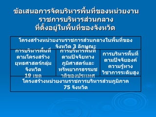 ข้อเสนอการจัดบริหารพื้นที่ของหน่วยงานราชการบริหารส่วนกลาง ที่ตั้งอยู่ในพื้นที่ของจังหวัด   โครงสร้างหน่วยงานราชการบริหารส่วนภูมิภาค 75  จังหวัด การบริหารพื้นที่ ตามปัจจัยองค์ความรู้ทางวิชาการระดับสูง การบริหารพื้นที่ ตามปัจจัยทางภูมิศาสตร์และทรัพยากรธรรมชาติของประเทศ การบริหารพื้นที่ ตามโครงสร้าง ยุทธศาสตร์กลุ่มจังหวัด 19  เขต โครงสร้างหน่วยงานราชการส่วนกลางในพื้นที่ของจังหวัด  3  ลักษณะ 