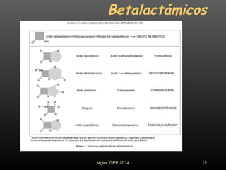 Betalactámicos
12Mgter GPE 2014
 