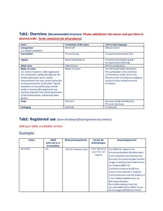Tab1: Overview (Recommended structure. Please add/delete the names and put them in
desired order. To be consistent for all products)
name Translation of the name Text in local language
Composition
(i.e.120 g/l clethodim)
Wirkstoff 400 g/L Dodin
Formulation Formulierung Suspensionskonzentrat [SC]
Uptake Wirkstoffaufnahme Protektive (Kontaktfungizid) +
teilsystemische Wirkung
HRAC-class FRAC-Klasse M7 (Guanidinsalze)
Mode of action
(I.e. Foliar et Systemic. After application
the compound is rapidly absorbed by the
treated plant parts and is readily
translocated to the root system and to the
aerial growing parts of the plant. Typical
symptoms on susceptible grass weeds
visible 1-2 weeks after application are
stunting of growth and yellowing of leaves
of the treated plants, followed by plant
death.)
Mode of action Der Wirkstoff Dodin ähnelt den
Phospholipiden inder pilzlichen
Zellmembran. Dodin wirdindie
Membrander Schorfspore eingebaut,
wodurch diese instabil wirdund
kollabiert.
Crops Kulturen Kernobst (außer Apfelbeere),
Pfirsisch, Aprikose
Packaging Gebinde 5 l Kanister
Tab2: Registered use (fromthelabel/officialregistered documents)
Add your table in editable version
Example:
Kultur AWM
[l/ha und je m
Kronenhöhe]
Wirksamkeitspektrum Anzahl der
Behandlungen
Anwendungstermin
Kernobst 1,0 Schorf (Venturia spp.) 5 (im Abstand
von 7 bis 10
Tagen)
Von BBCH 01 - Beginn des
Knospenschwellens (Blattknospen):
erstes deutlichesAnschwellender
Knospen;Knospenschuppen werden
länger undbekommen helle Partien,
bis Stadium BBCH 74 -
Fruchtdurchmesser bis 40 mm;
Frucht steht aufrecht;T-Stadium:
Fruchtunterseite undStiel bildenein
T, bei Infektionsgefahr bzw. ab
Warndiensthinweis
Keine Behandlunginder Zeit
zwischenBBCH 65 bis BBCH 72 von
berostungsempfindlichen Sorten.
 
