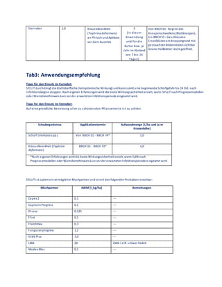 Steinobst 1,0 Kräuselkrankheit
(Taphrina deformans)
an PfirsichundAprikose
vor dem Austrieb
3
(in dieser
Anwendung
und für die
Kultur bzw. je
Jahr im Abstand
von 7 bis 14
Tagen)
Von BBCH 01 - Beginn des
Knospenschwellens (Blattknospen),
bis BBCH55 - Geschlossene
EinzelblütenamKnospengrund mit
gestauchtenBlütenstielensichtbar.
Grüne Hüllblätter leicht geöffnet.
Tab3: Anwendungsempfehlung
Tipps für den Einsatz im Kernobst:
SYLLIT durchdringt die Blattoberfläche (teilsystemische Wirkung) und kannsomit eine beginnende Schorfgefahr bis 24 Std. nach
Infektionsbeginnstoppen. Nacheigenen Erfahrungenwird die beste Wirkungssicherheit erzielt, wenn SYLLIT nachPrognosemodellen
oder Warndiensthinweis kurz vor der erwartetenInfektionsperiode eingesetzt wird.
Tipps für den Einsatz im Steinobst:
Auf eine gründliche Benetzung aller zu schützenden Pflanzenteile ist zu achten .
Schadorganismus Applikationstermin Aufwandmenge [L/ha und je m
Kronenhöhe]
Schorf (Venturia spp.) Von BBCH 01 - BBCH 74* 1,0
Kräuselkrankheit (Taphrine
deformans)
BBCH 01 - BBCH 55* 1,0
*Nach eigenen Erfahrungen wirddie beste Wirkungssicherheit erzielt, wenn Syllit nach
Prognosemodellen oder Warndiensthinweiskurz vor der erwartetenInfektionsperiode e ingesetzt wird.
SYLLIT ist zudemeinverträglicher Mschpartner undist mit denfolgendenProdukten mischbar:
Mischpartner AWM [l_kg/ha] Bemerkungen
Capex 2 0,1 ---
CuprozinProgress 0,1 ---
Discus 0,125 ---
Flint 0,1 ---
Flordimex 0,3 ---
Funguranprogress 1,2 ---
Gibb Plus 1,0 ---
LMA 20 LMA i.d.R. schwer löslich
Madex Max 0,1 ---
 
