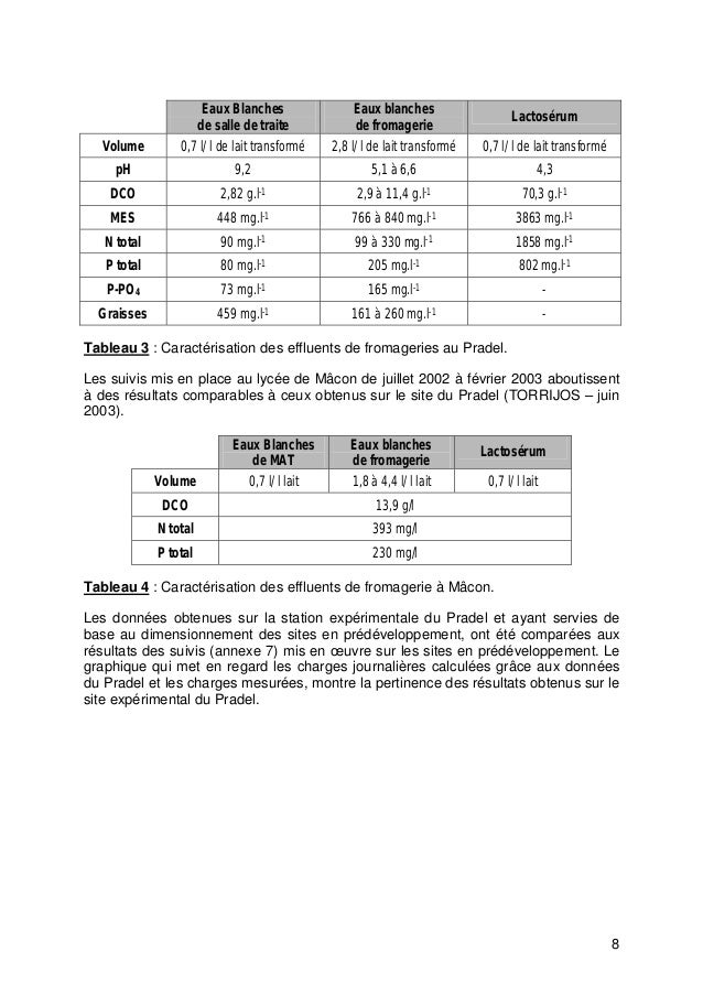 Conversion m3 en tonne gravier 20 40 Conversion m3 en tonne gravier 20 40