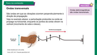 2025_EM_V1
Onda mecânica em uma corda.
São ondas em que as vibrações ocorrem perpendicularmente à
direção de propagação.
Veja no exemplo abaixo: a perturbação produzida na corda se
propaga na horizontal, enquanto os pontos da corda vibram na
vertical (movimento de sobe e desce).
Ondas transversais
Foco no conteúdo
Ondas eletromagnéticas
são ondas transversais.
Fonte: LEITE, 2011. Produzido pela SEDUC-SP..
 
