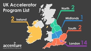 UK Accelerator
Program List
North
South
Midlands
London
2
1
2
14
Ireland2
Copyright  ©  2015  Accenture    All  rights  reserved.
 