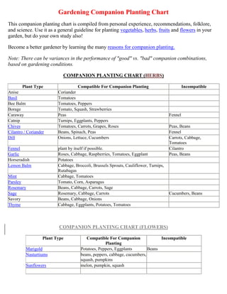 Gardening Companion Planting Chart
This companion planting chart is compiled from personal experience, recommendations, folklore,
and science. Use it as a general guideline for planting vegetables, herbs, fruits and flowers in your
garden, but do your own study also!

Become a better gardener by learning the many reasons for companion planting.

Note: There can be variances in the performance of "good" vs. "bad" companion combinations,
based on gardening conditions.

                            COMPANION PLANTING CHART (HERBS)

       Plant Type                   Compatible For Companion Planting                           Incompatible
Anise                     Coriander
Basil                     Tomatoes
Bee Balm                  Tomatoes, Peppers
Borage                    Tomato, Squash, Strawberries
Caraway                   Peas                                                         Fennel
Catnip                    Turnips, Eggplants, Peppers
Chives                    Tomatoes, Carrots, Grapes, Roses                             Peas, Beans
Cilantro / Coriander      Beans, Spinach, Peas                                         Fennel
Dill                      Onions, Lettuce, Cucumbers                                   Carrots, Cabbage,
                                                                                       Tomatoes
Fennel                    plant by itself if possible.                                 Cilantro
Garlic                    Roses, Cabbage, Raspberries, Tomatoes, Eggplant              Peas, Beans
Horseradish               Potatoes
Lemon Balm                Cabbage, Broccoli, Brussels Sprouts, Cauliflower, Turnips,
                          Rutabagas
Mint                      Cabbage, Tomatoes
Parsley                   Tomato, Corn, Asparagus
Rosemary                  Beans, Cabbage, Carrots, Sage
Sage                      Rosemary, Cabbage, Carrots                                   Cucumbers, Beans
Savory                    Beans, Cabbage, Onions
Thyme                     Cabbage, Eggplants, Potatoes, Tomatoes




                          COMPANION PLANTING CHART (FLOWERS)

                   Plant Type            Compatible For Companion               Incompatible
                                                   Planting
         Marigold                     Potatoes, Peppers, Eggplants        Beans
         Nasturtiums                  beans, peppers, cabbage, cucumbers,
                                      squash, pumpkins
         Sunflowers                   melon, pumpkin, squash
 