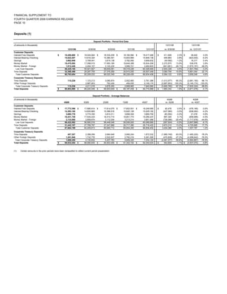 regions library.corporat