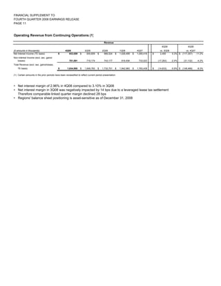 regions library.corporat