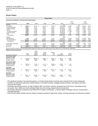 regions library.corporat