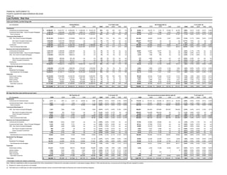 regions library.corporat