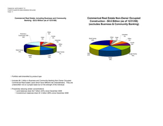 regions library.corporat