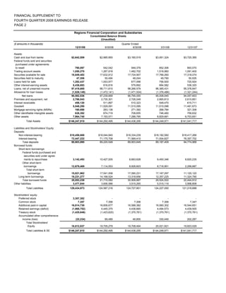 regions library.corporat