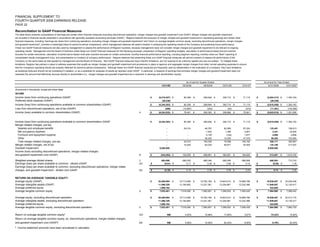 regions library.corporat