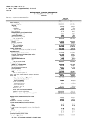 regions library.corporat