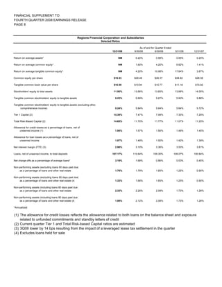 regions library.corporat