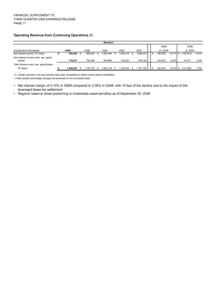 regions 3Q 08 SUPP 1