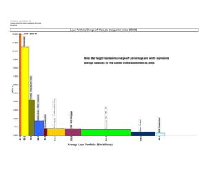 regions 3Q 08 SUPP 1
