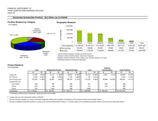 regions 3Q 08 SUPP 1