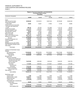regions 3Q 08 SUPP 1