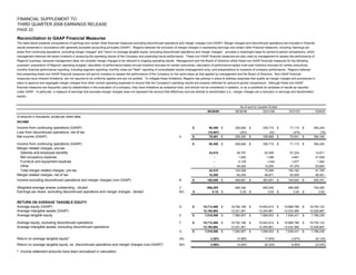 regions 3Q 08 SUPP 1
