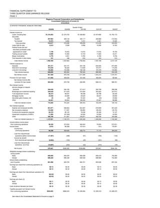 regions 3Q 08 SUPP 1