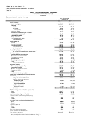 regions 3Q 08 SUPP 1