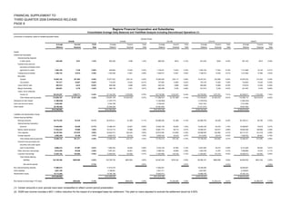 regions 3Q 08 SUPP 1