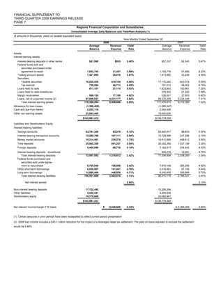 regions 3Q 08 SUPP 1
